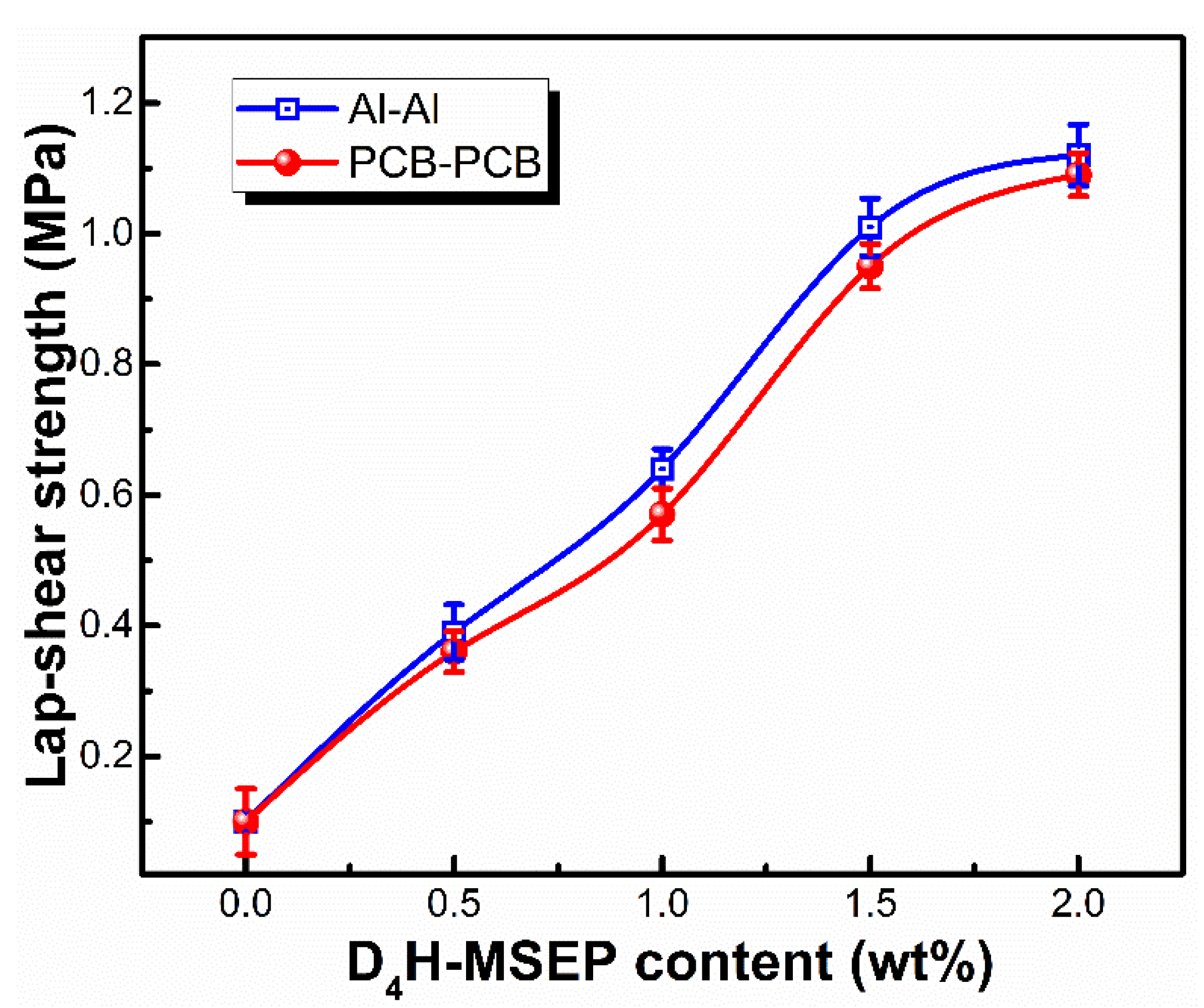 Materials 15 05211 g007