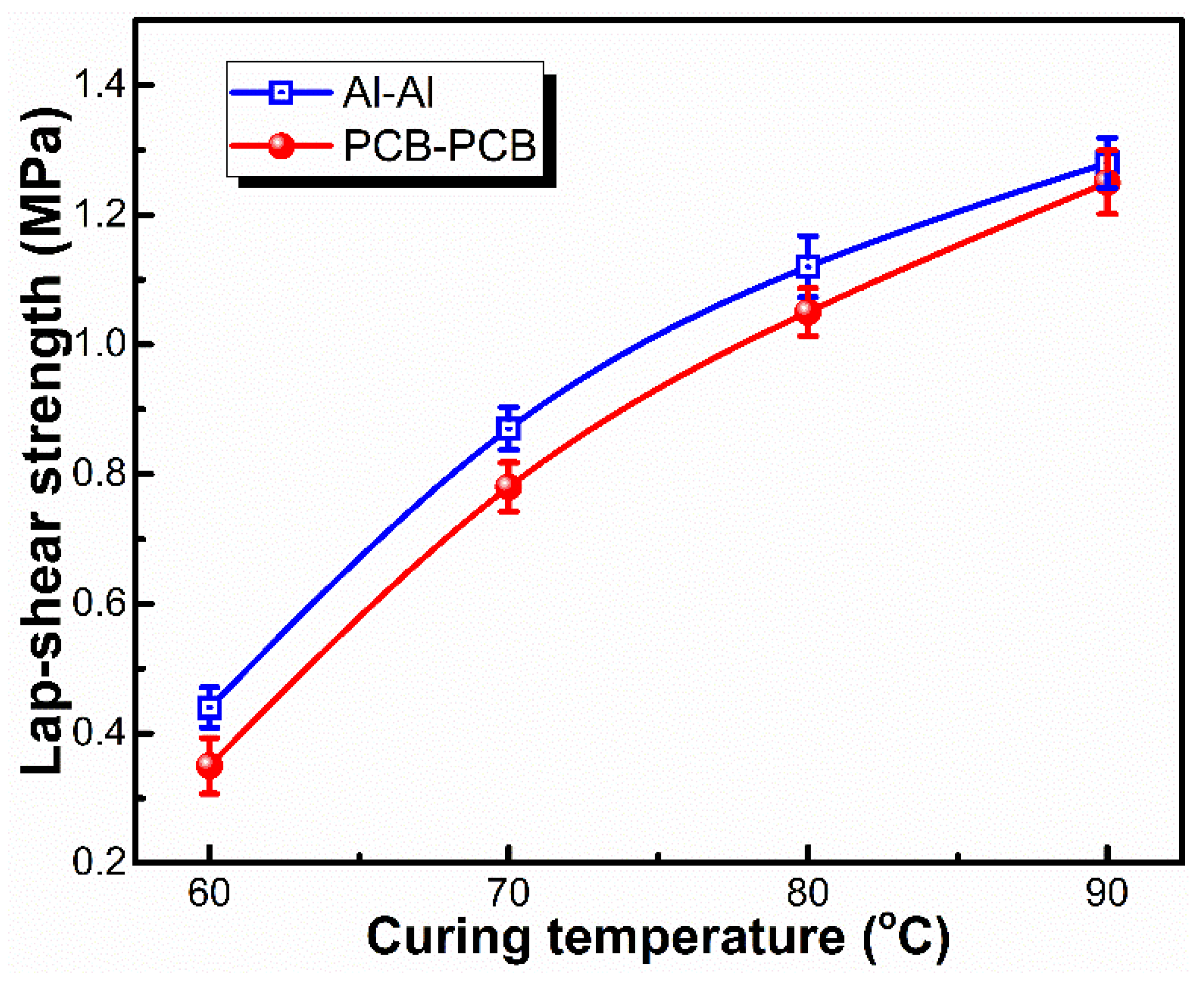 Materials 15 05211 g008