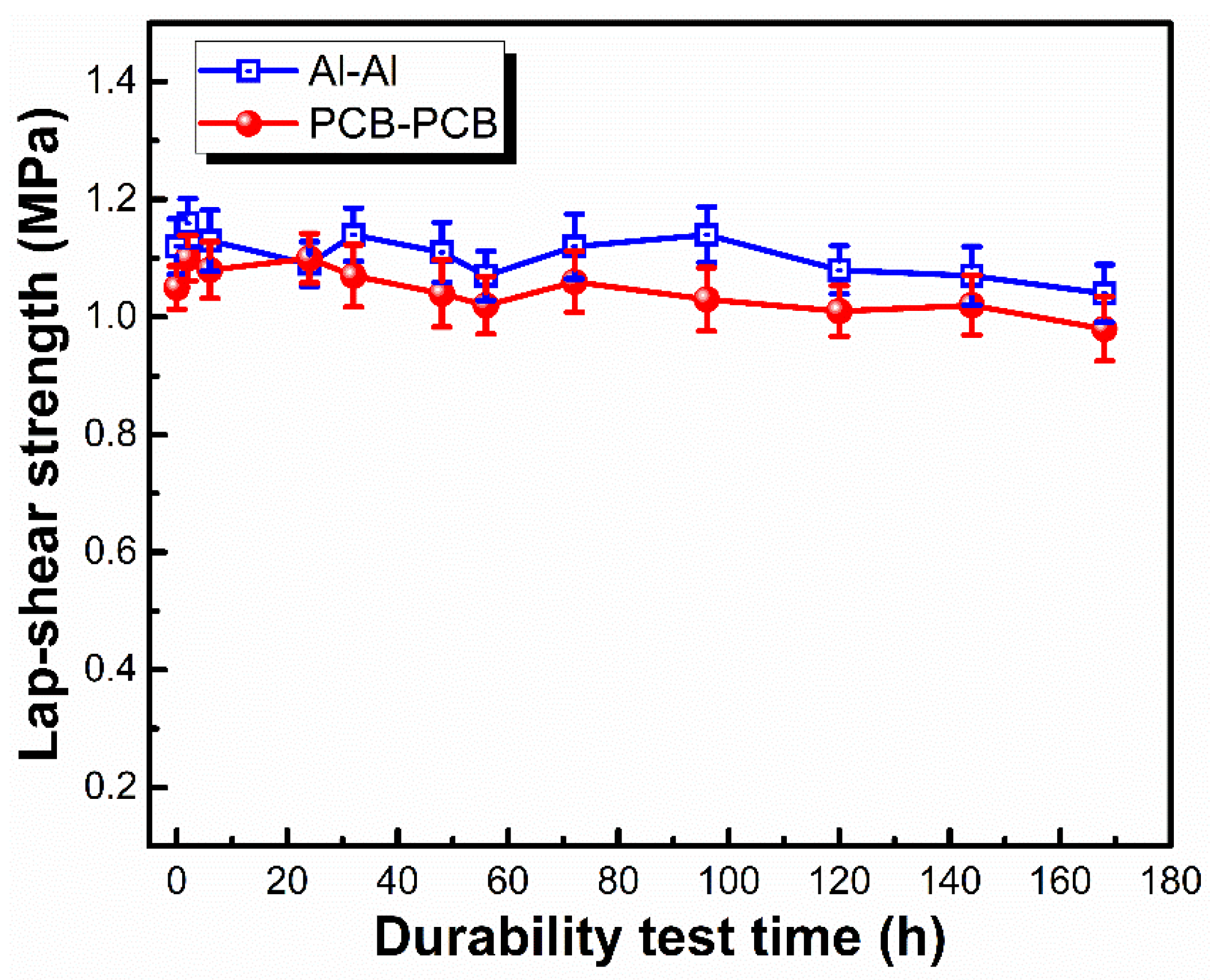 Materials 15 05211 g009