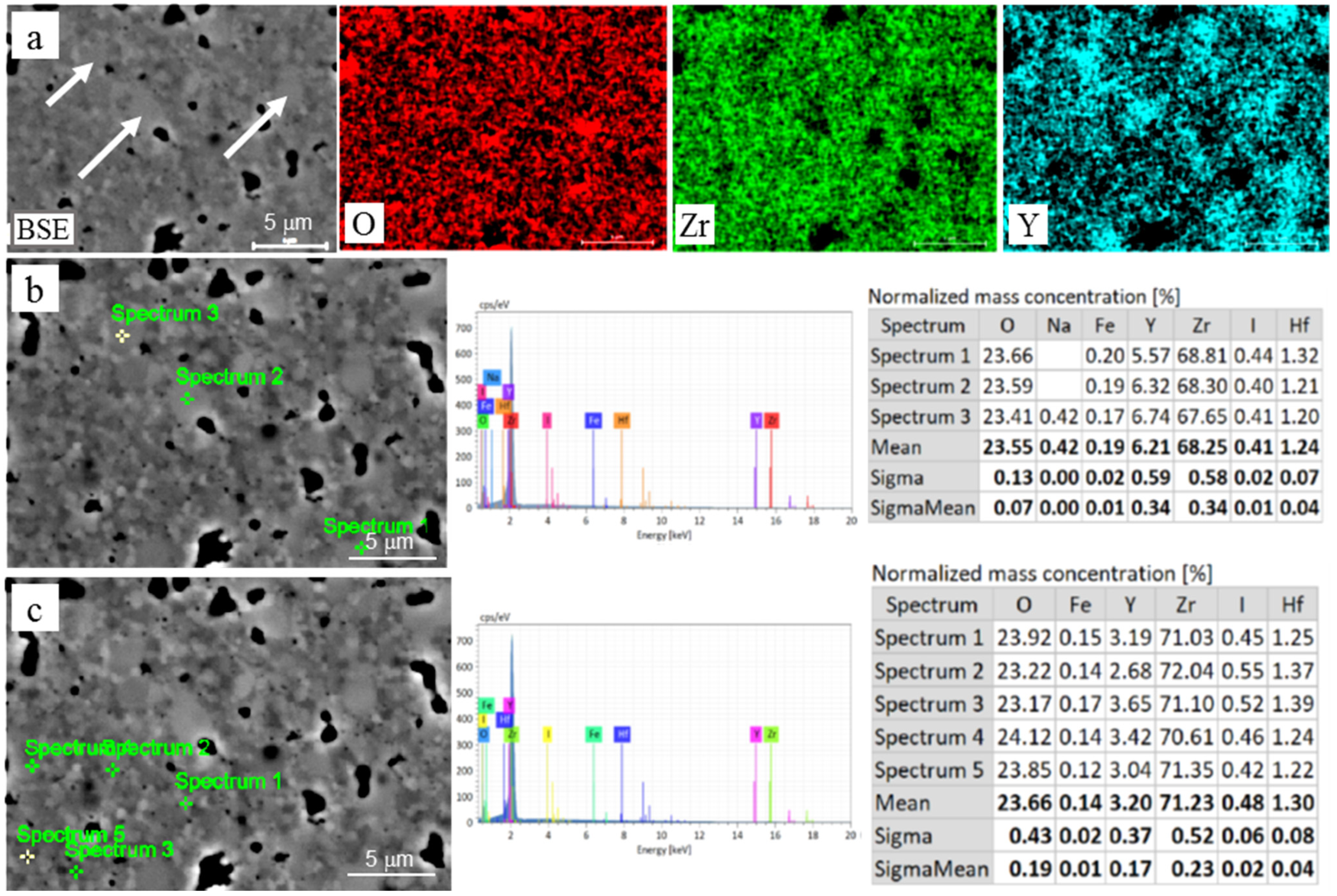 Materials 15 05212 g005