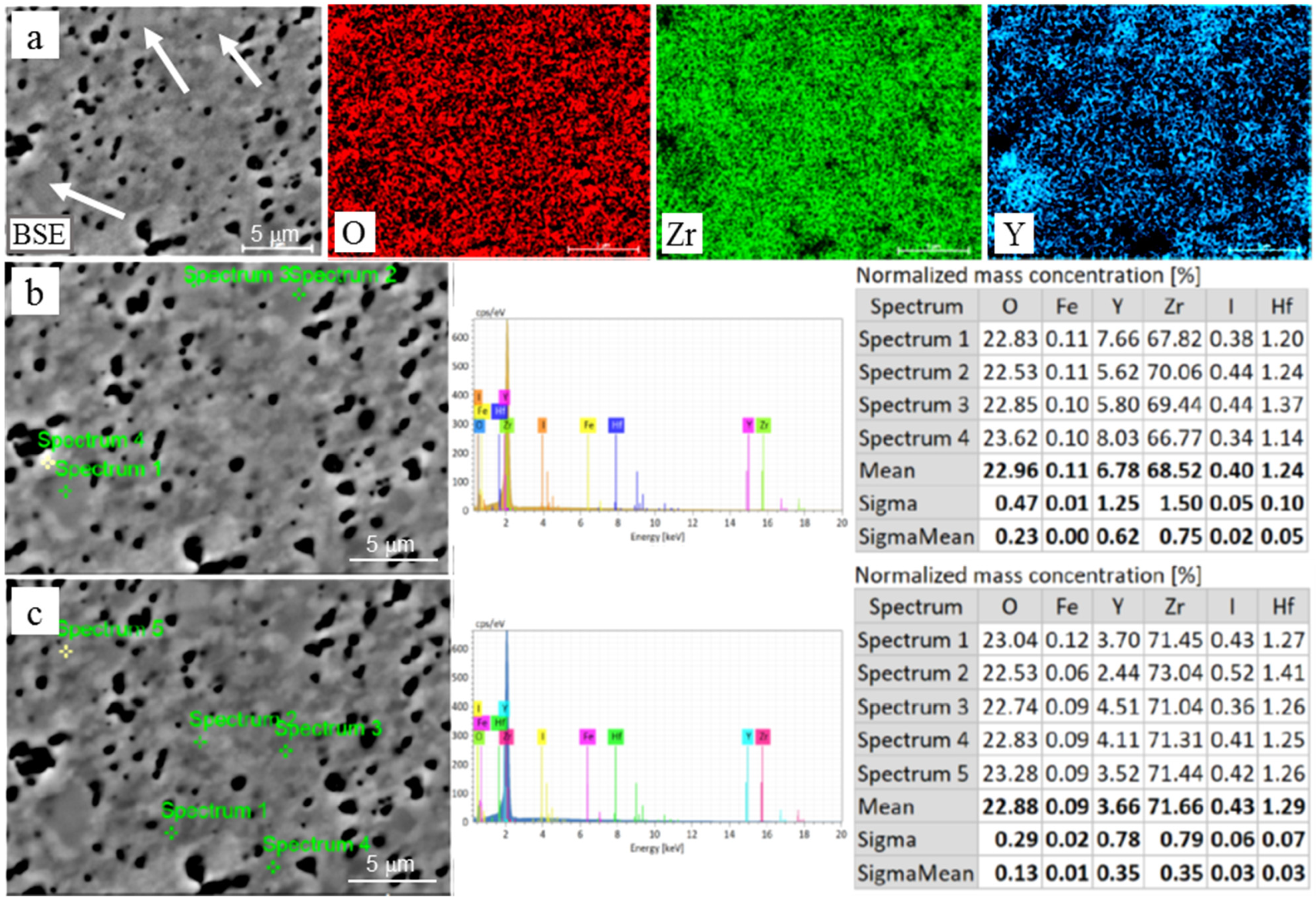 Materials 15 05212 g006