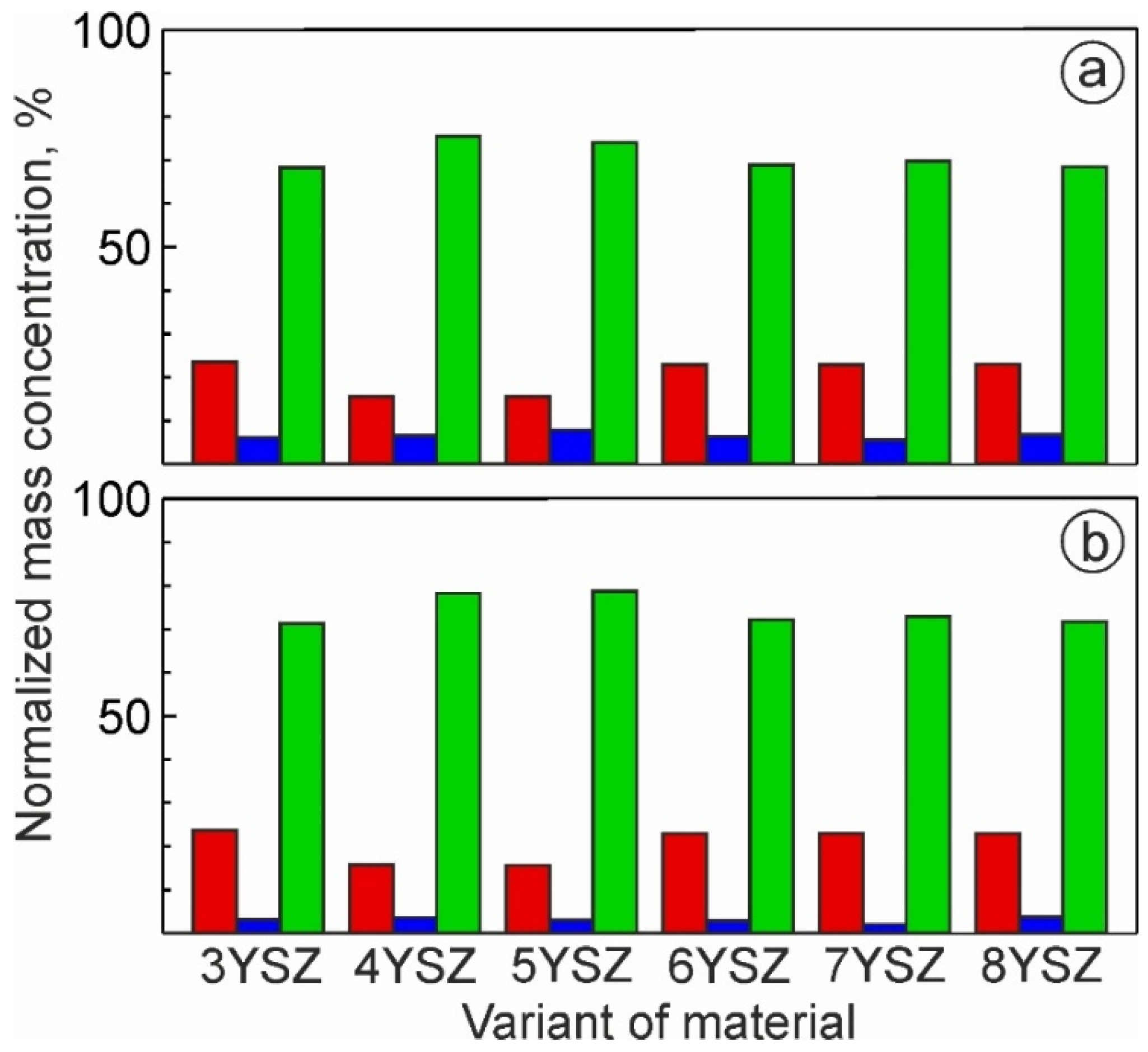 Materials 15 05212 g007