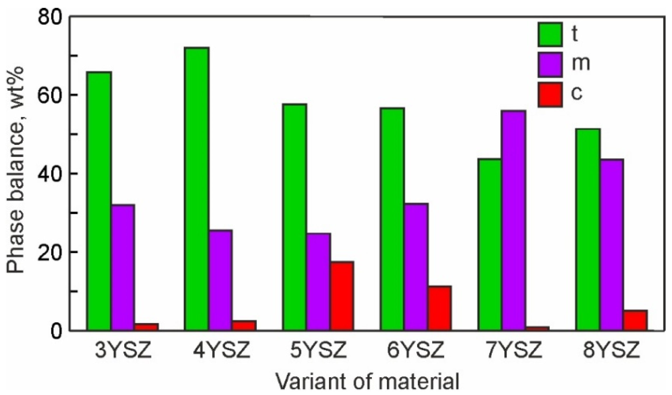 Materials 15 05212 g008