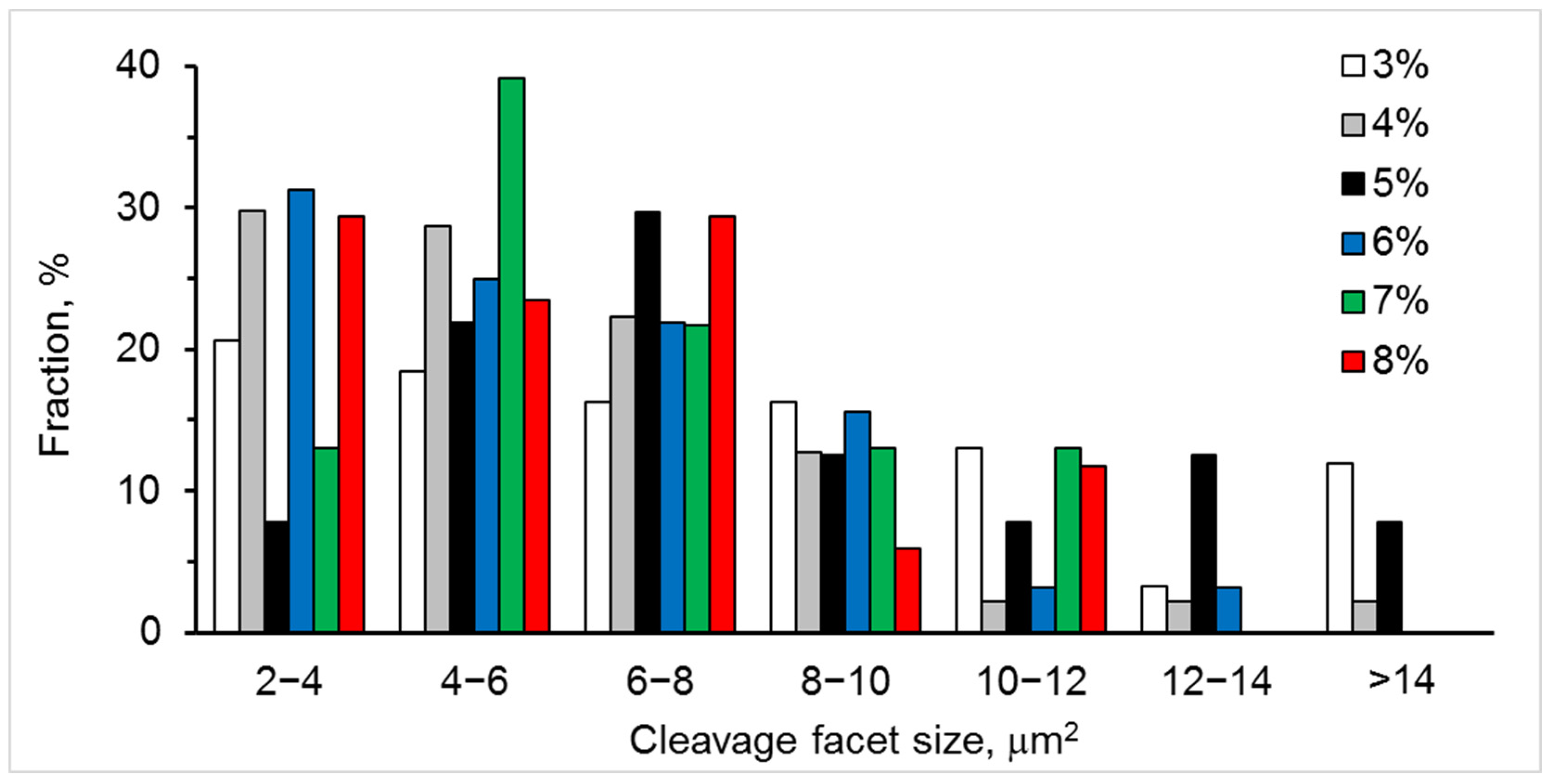 Materials 15 05212 g011