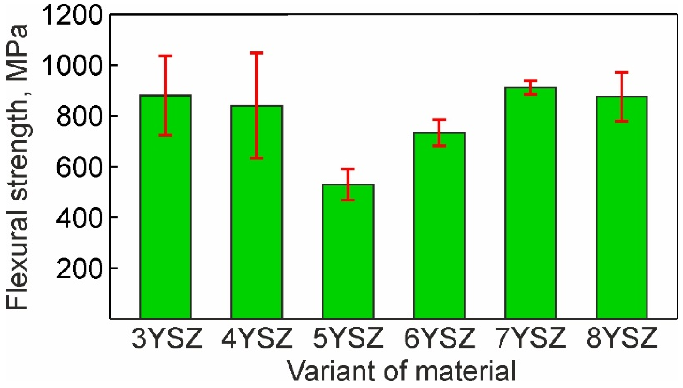 Materials 15 05212 g012