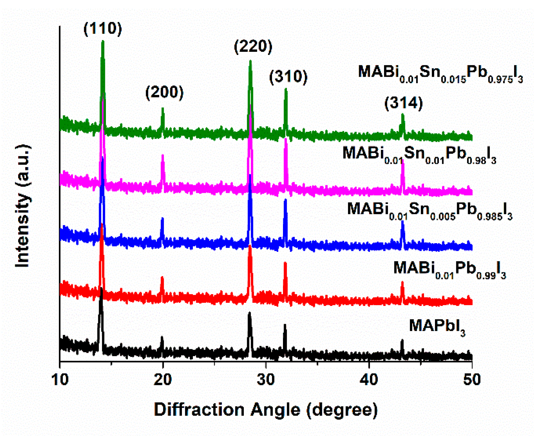 Materials 15 05216 g001