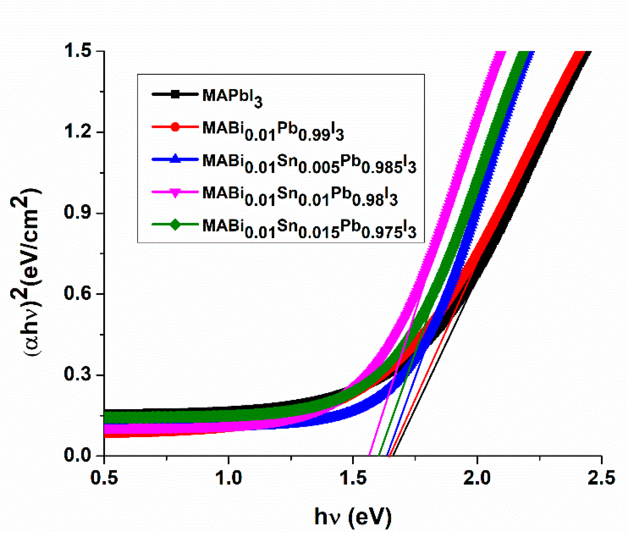 Materials 15 05216 g003