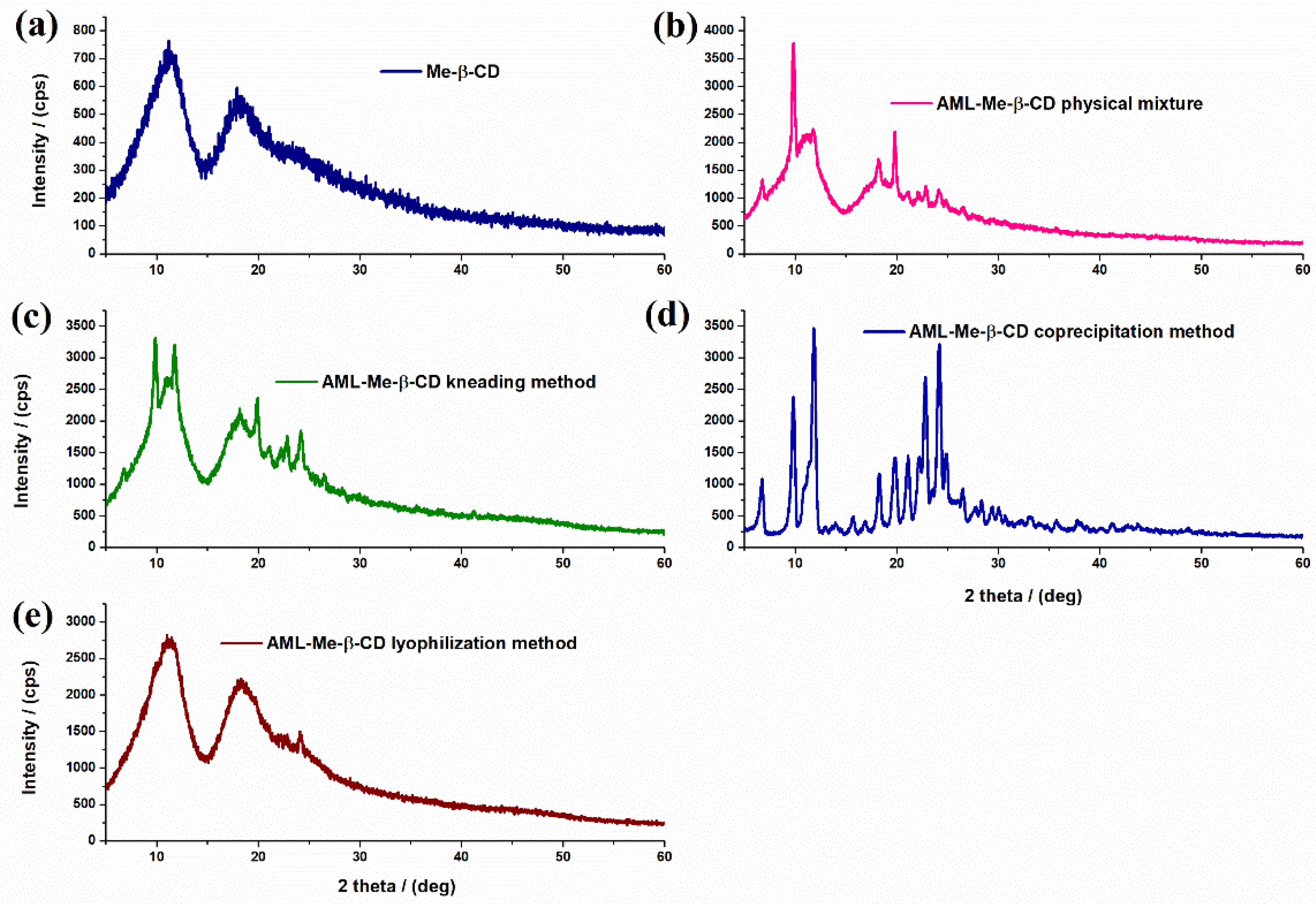Materials 15 05217 g006