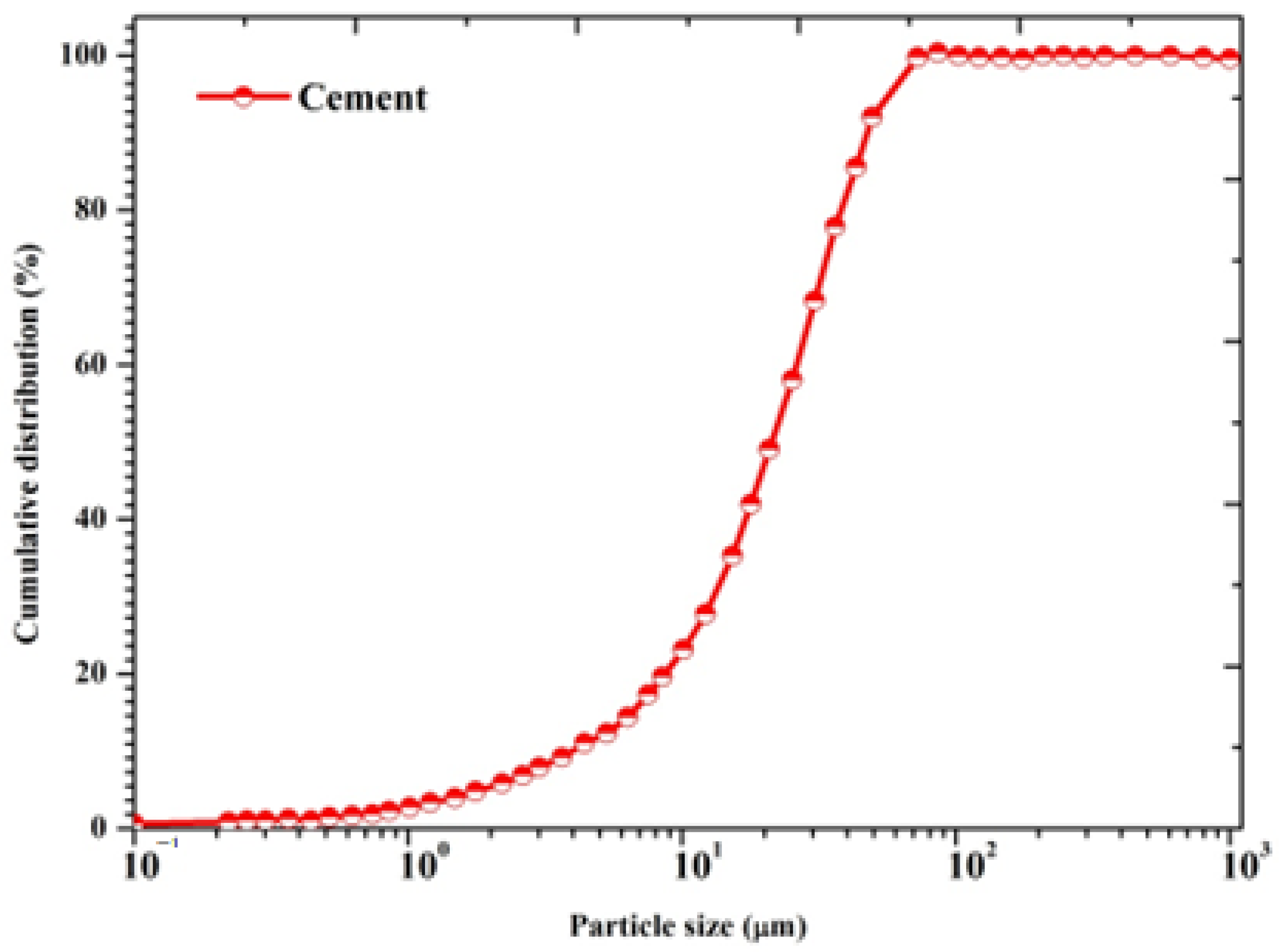 Materials 15 05219 g001
