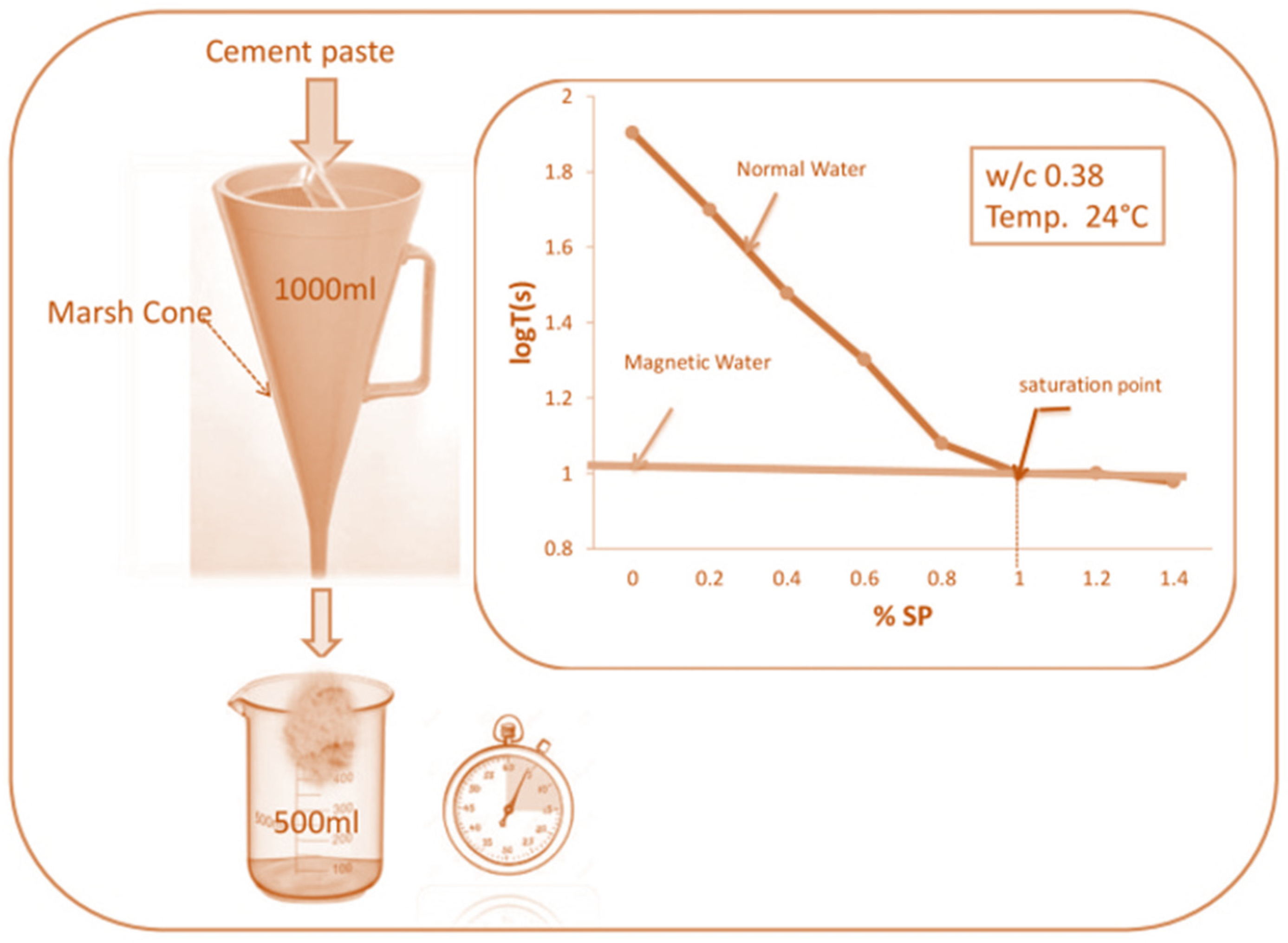 Materials 15 05219 g004