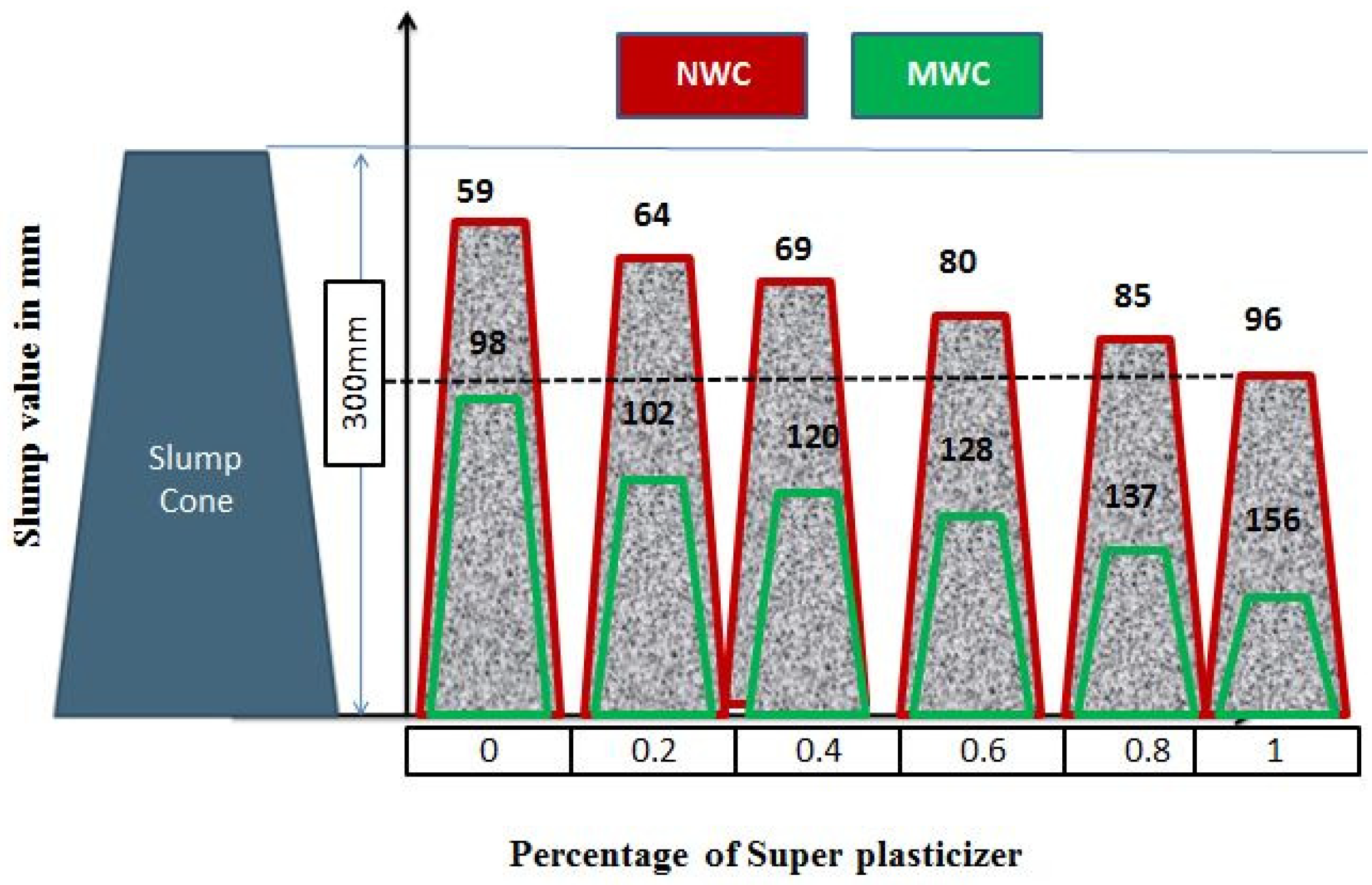 Materials 15 05219 g005