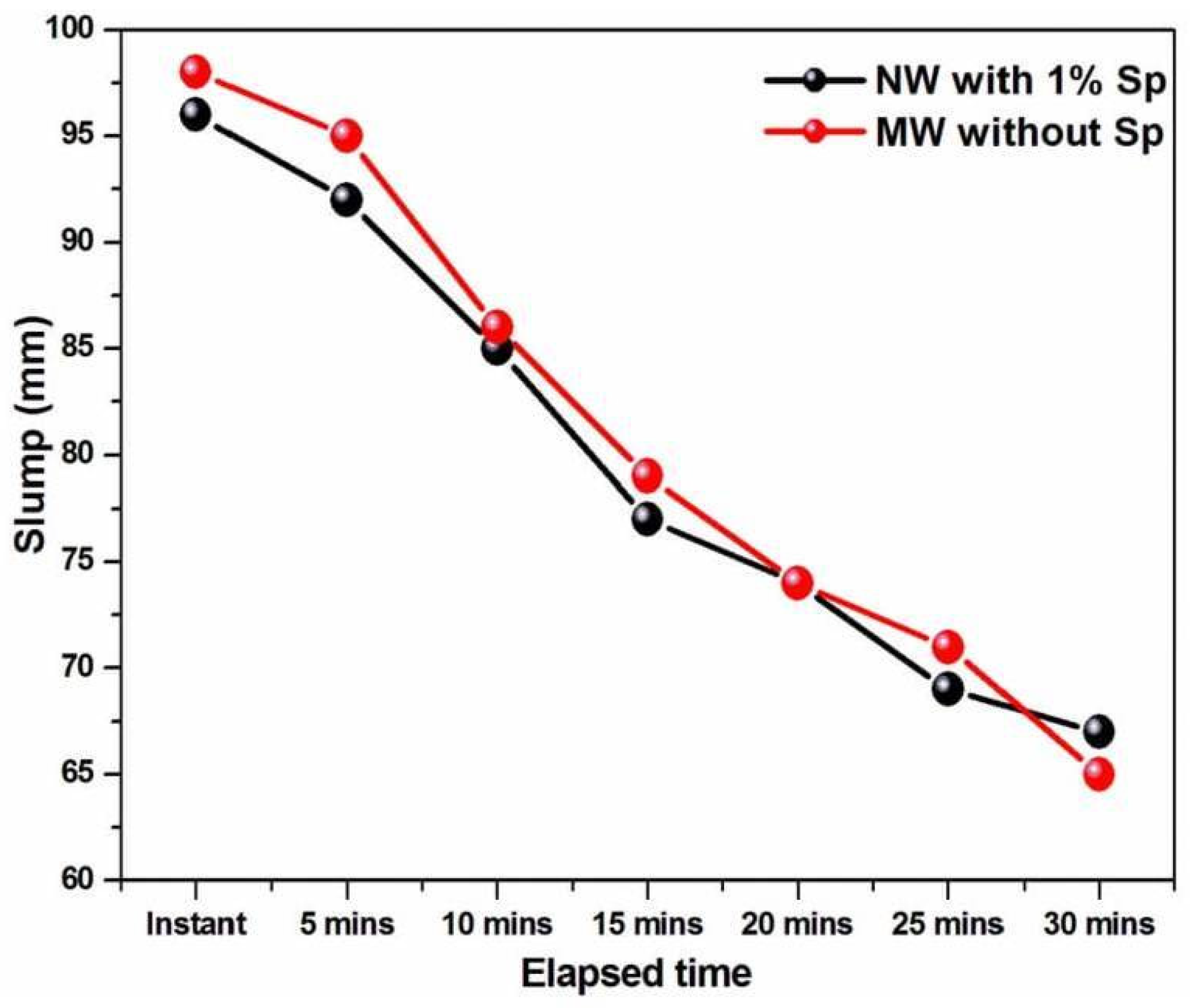 Materials 15 05219 g007
