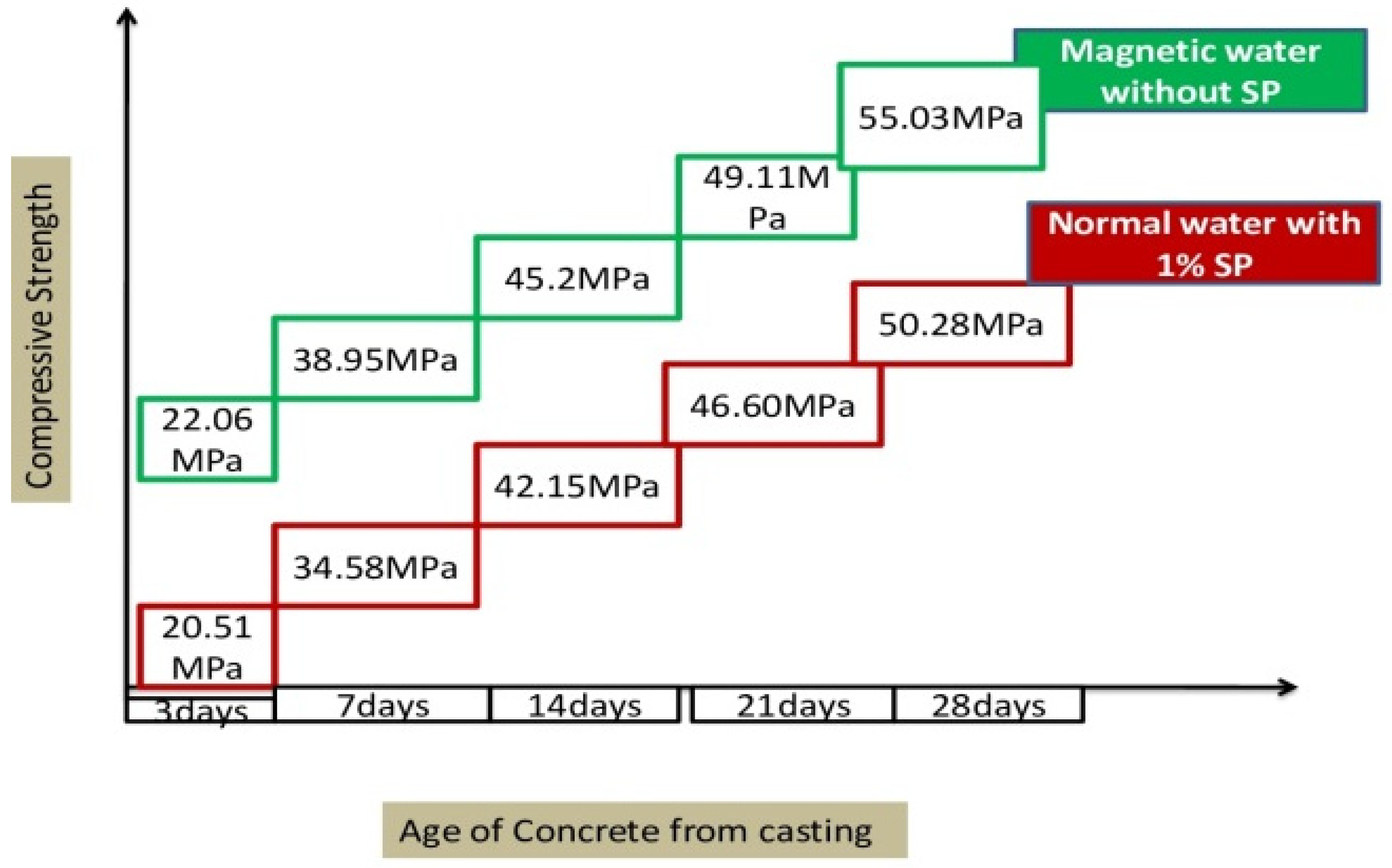 Materials 15 05219 g009