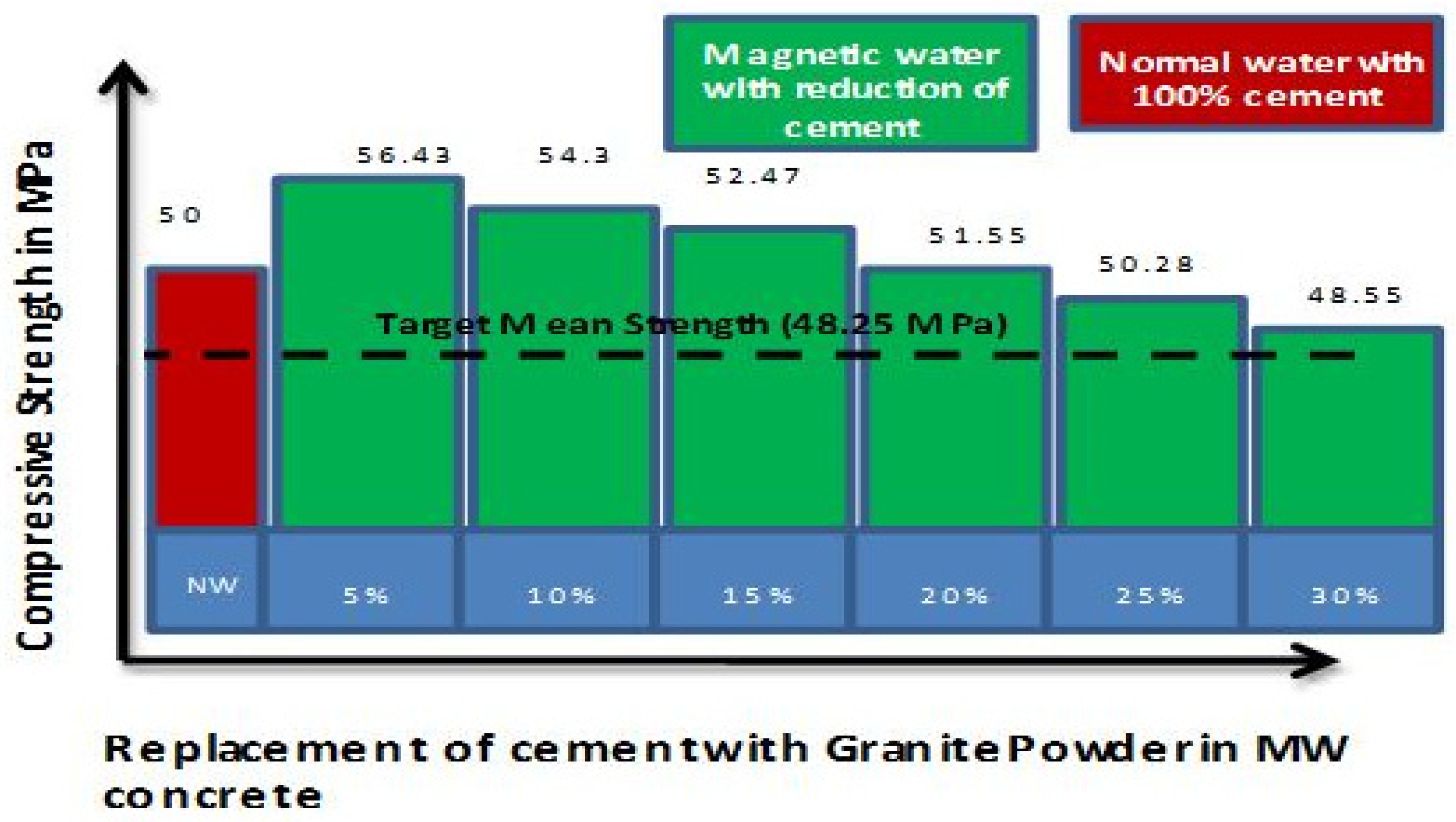Materials 15 05219 g010