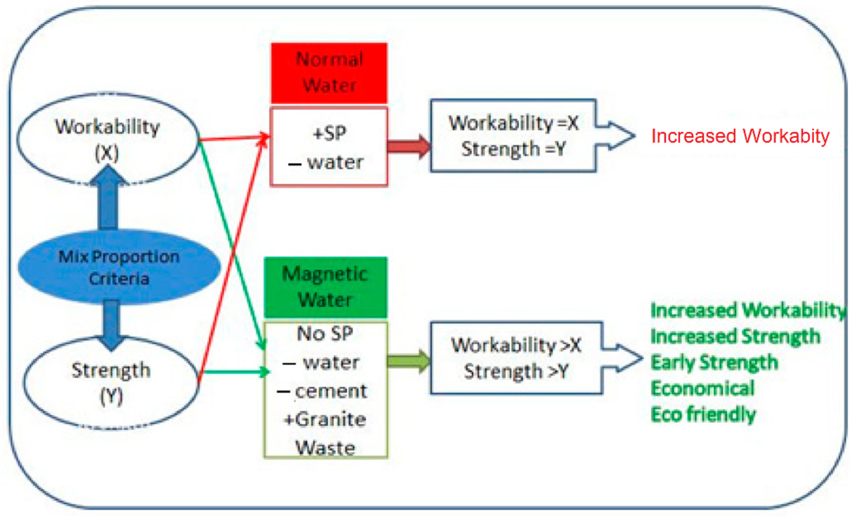 Materials 15 05219 g011