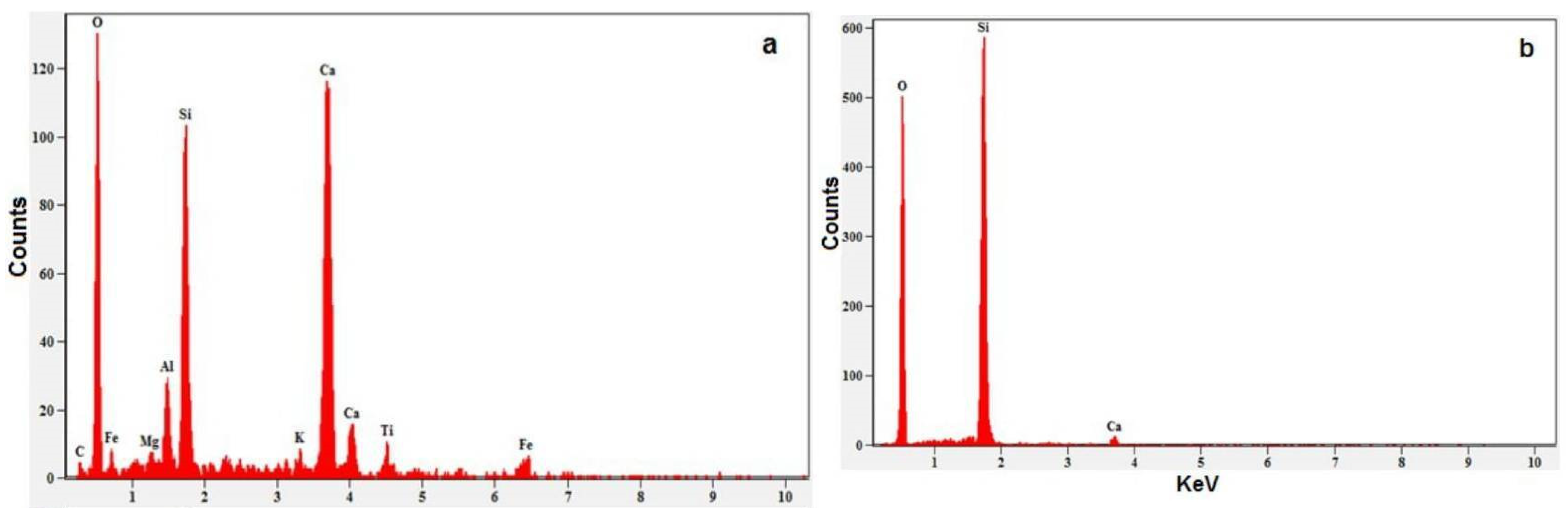 Materials 15 05219 g014
