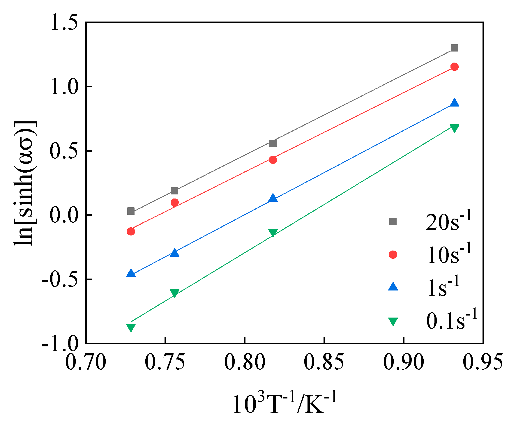 Materials 15 05220 g007