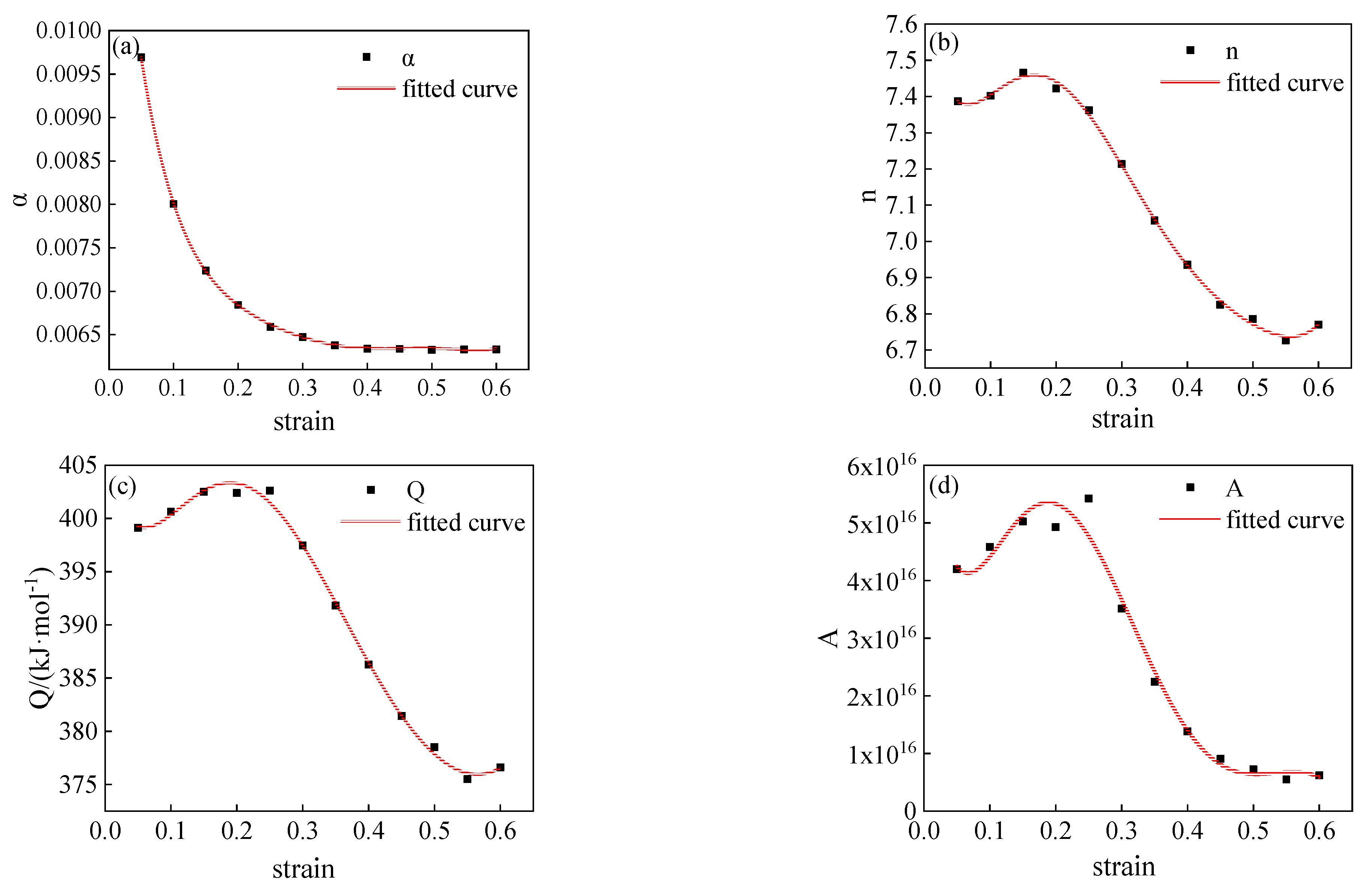 Materials 15 05220 g009