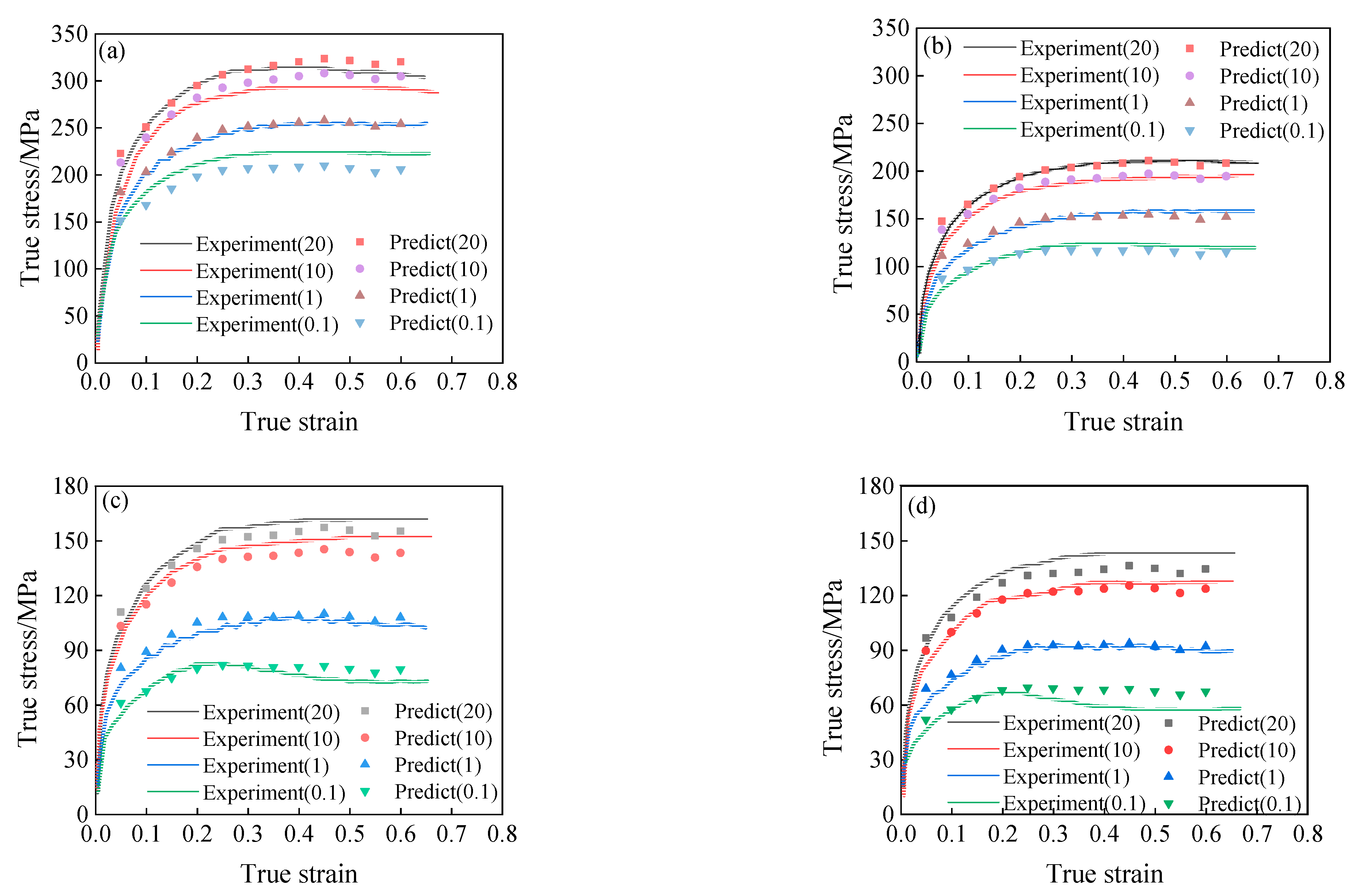 Materials 15 05220 g010