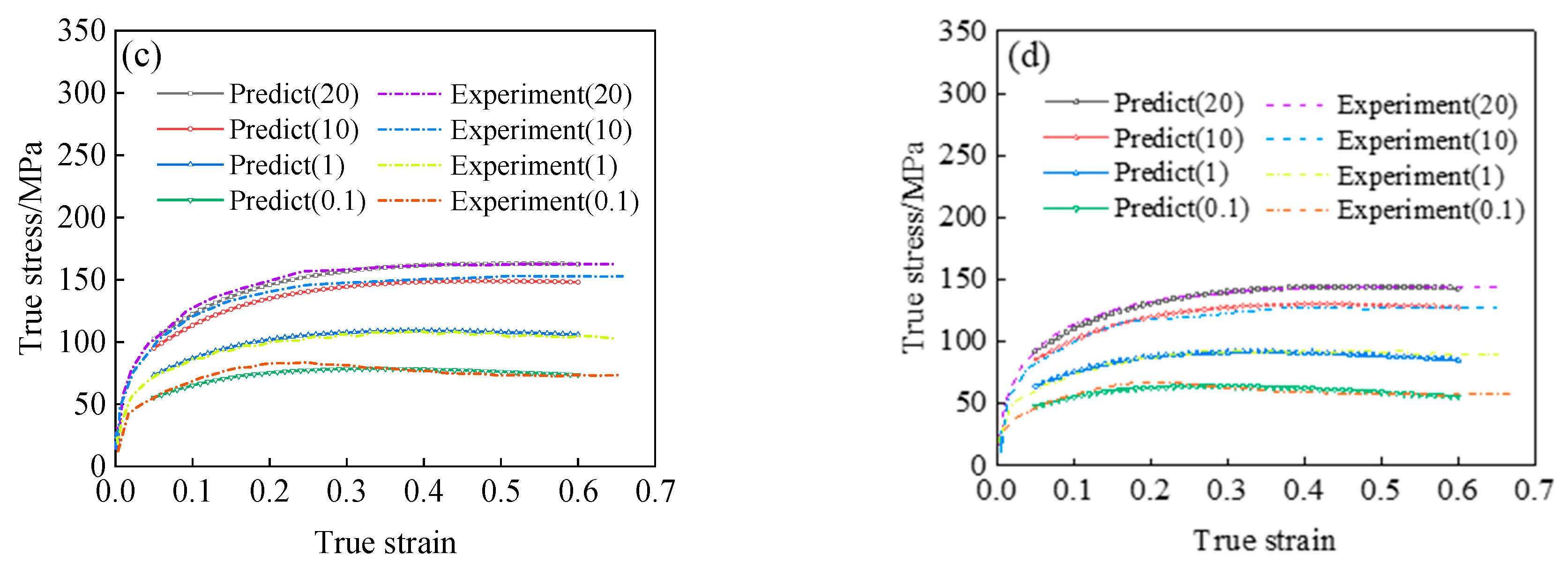 Materials 15 05220 g016b