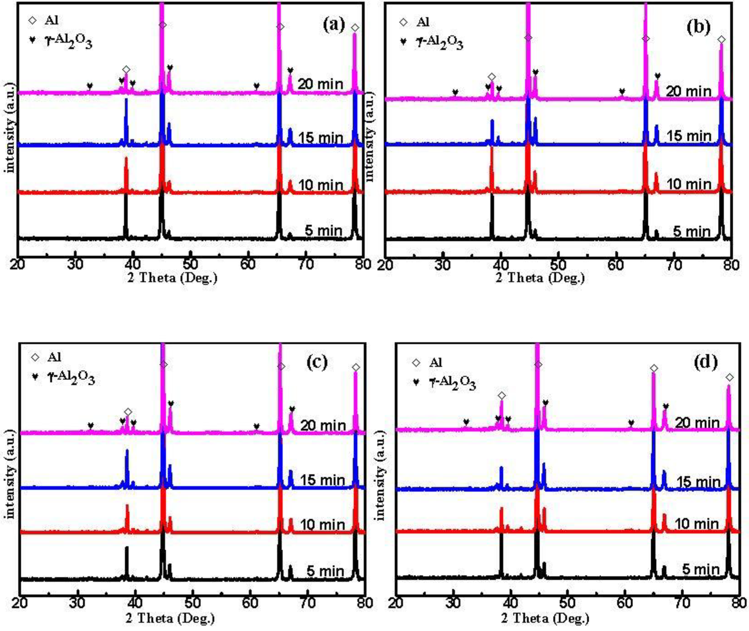 Materials 15 05221 g003