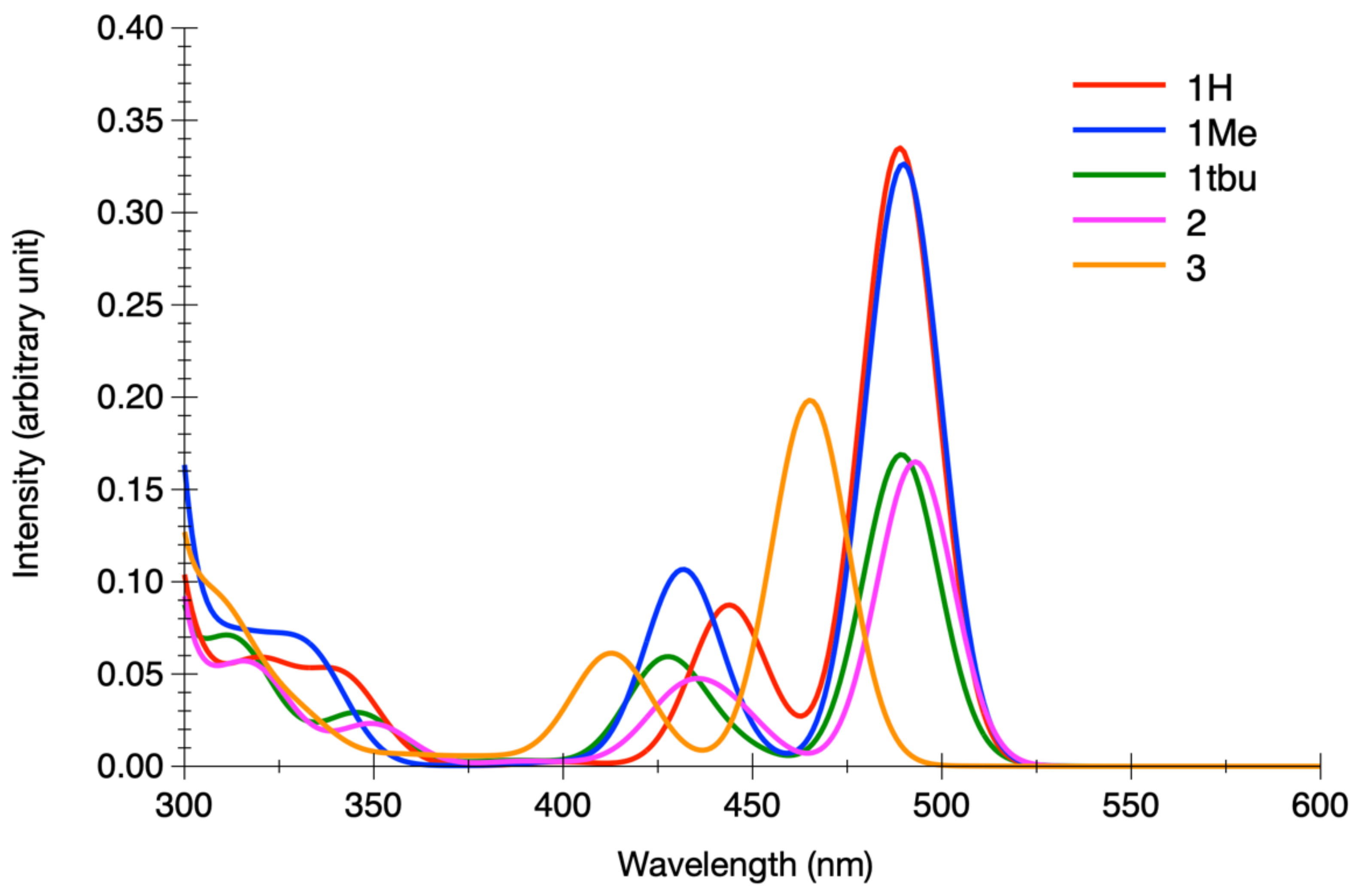 Materials 15 05222 g001