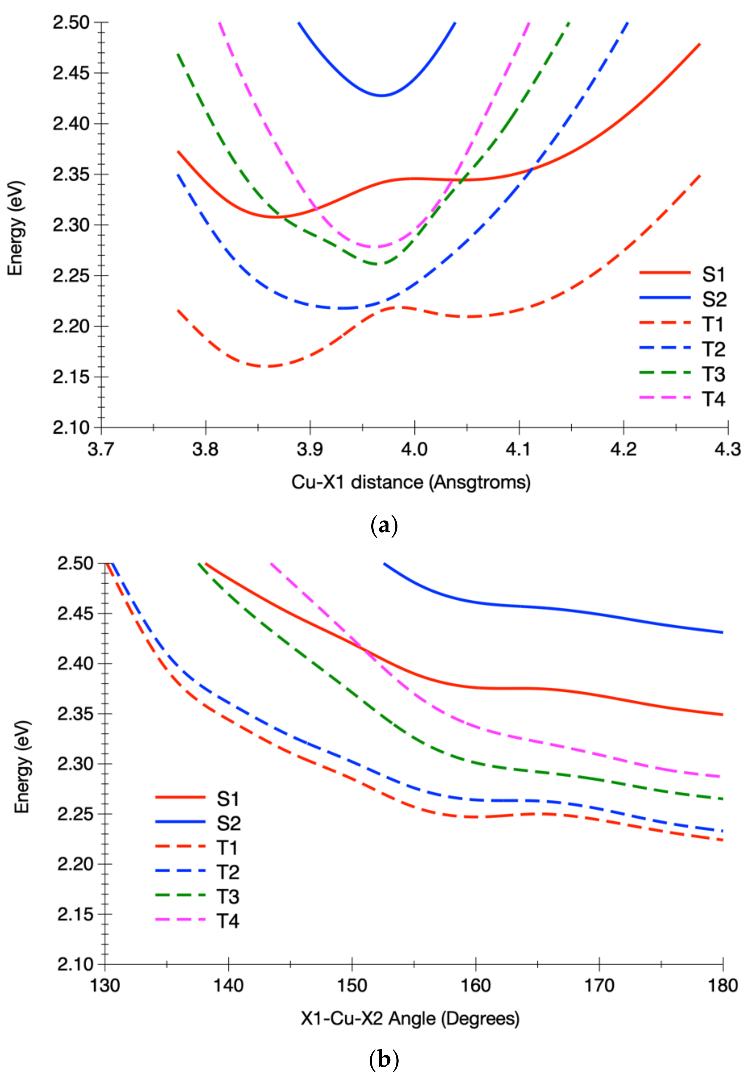 Materials 15 05222 g004a