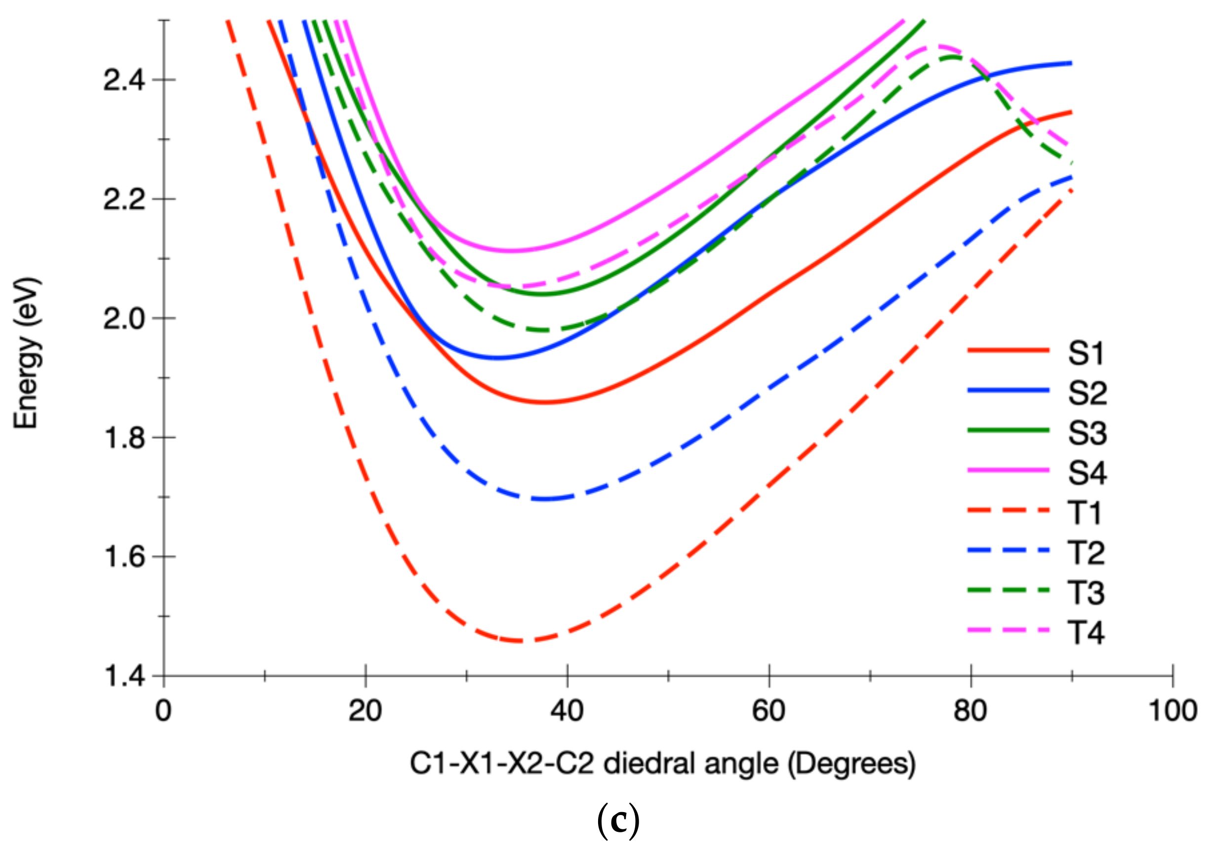 Materials 15 05222 g004b