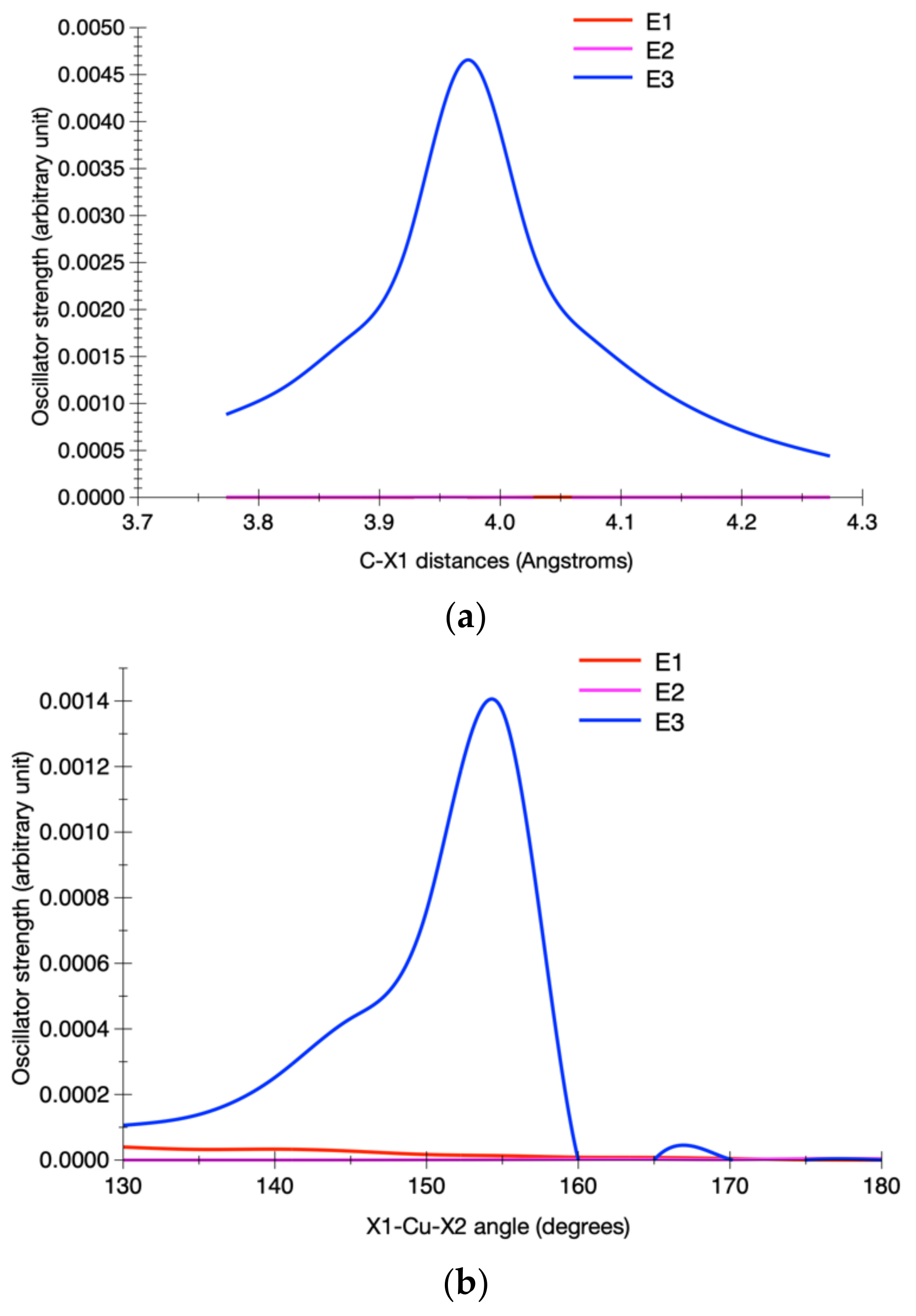 Materials 15 05222 g007a
