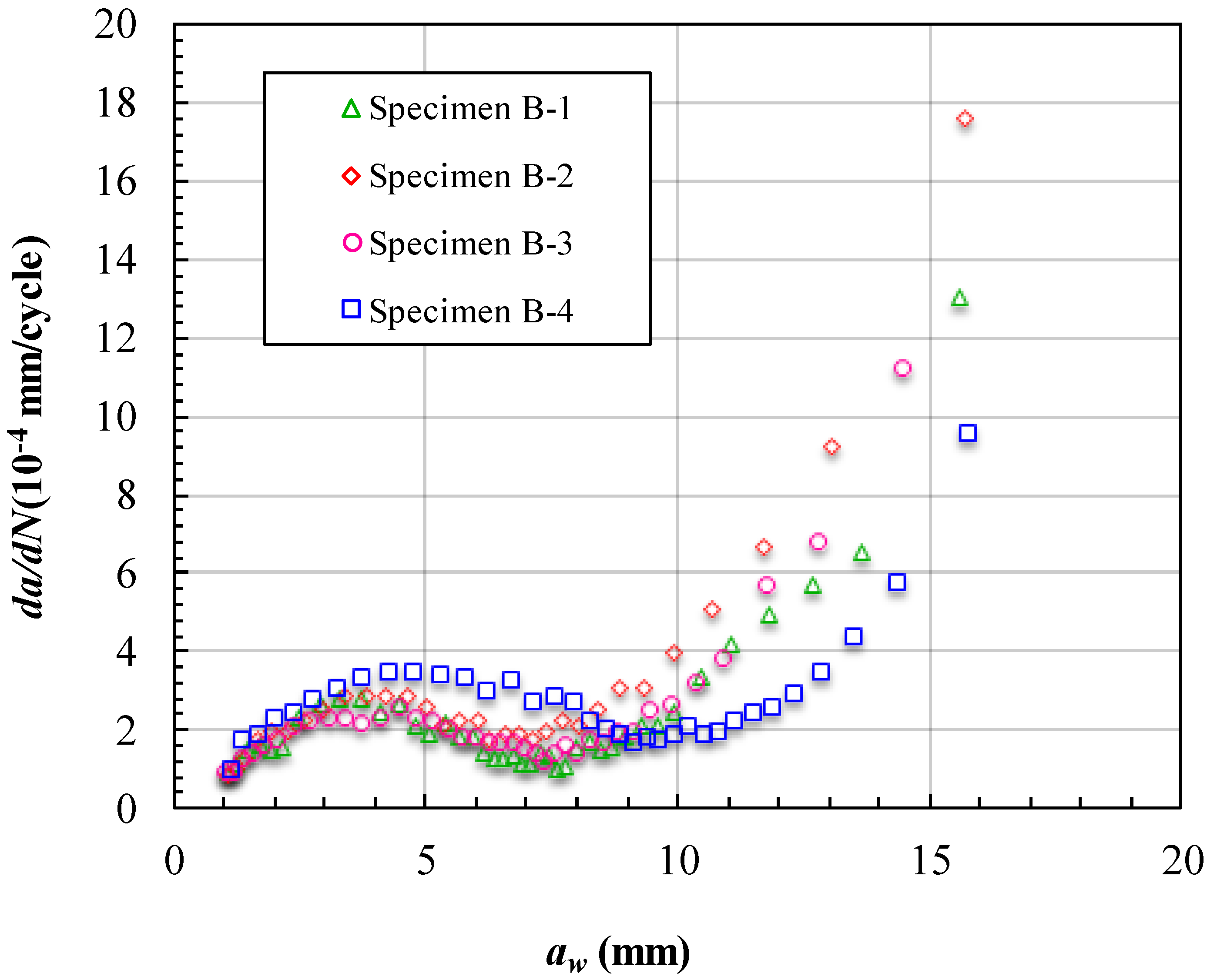 Materials 15 05224 g015