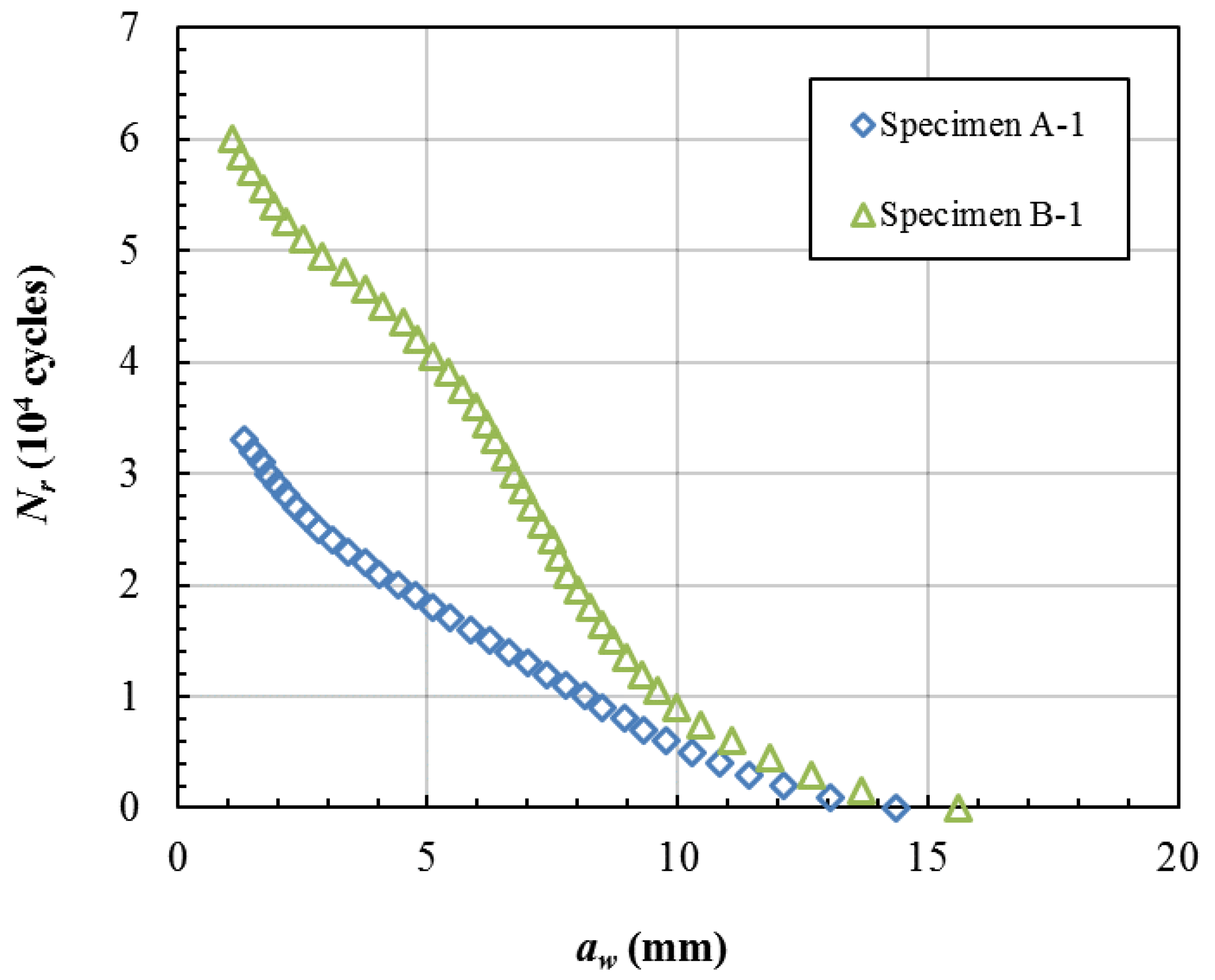 Materials 15 05224 g018