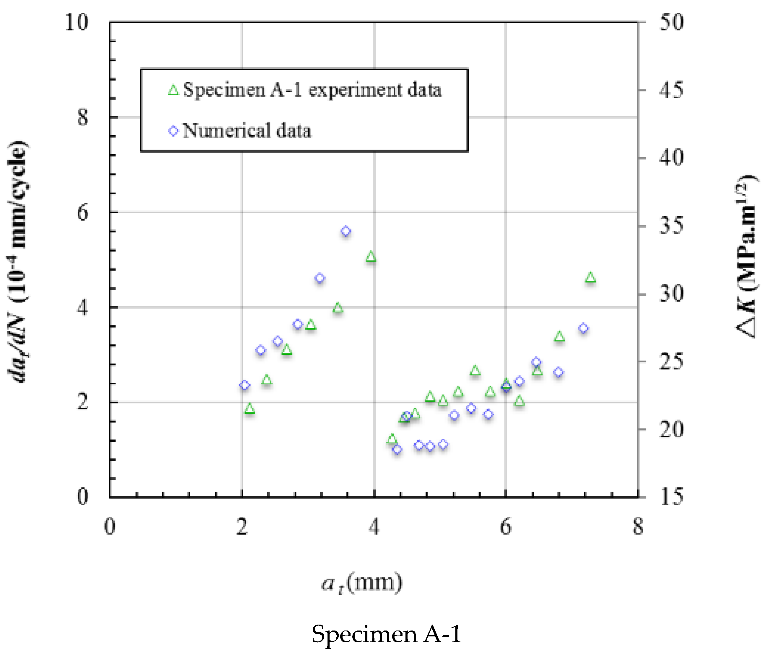 Materials 15 05224 g024a