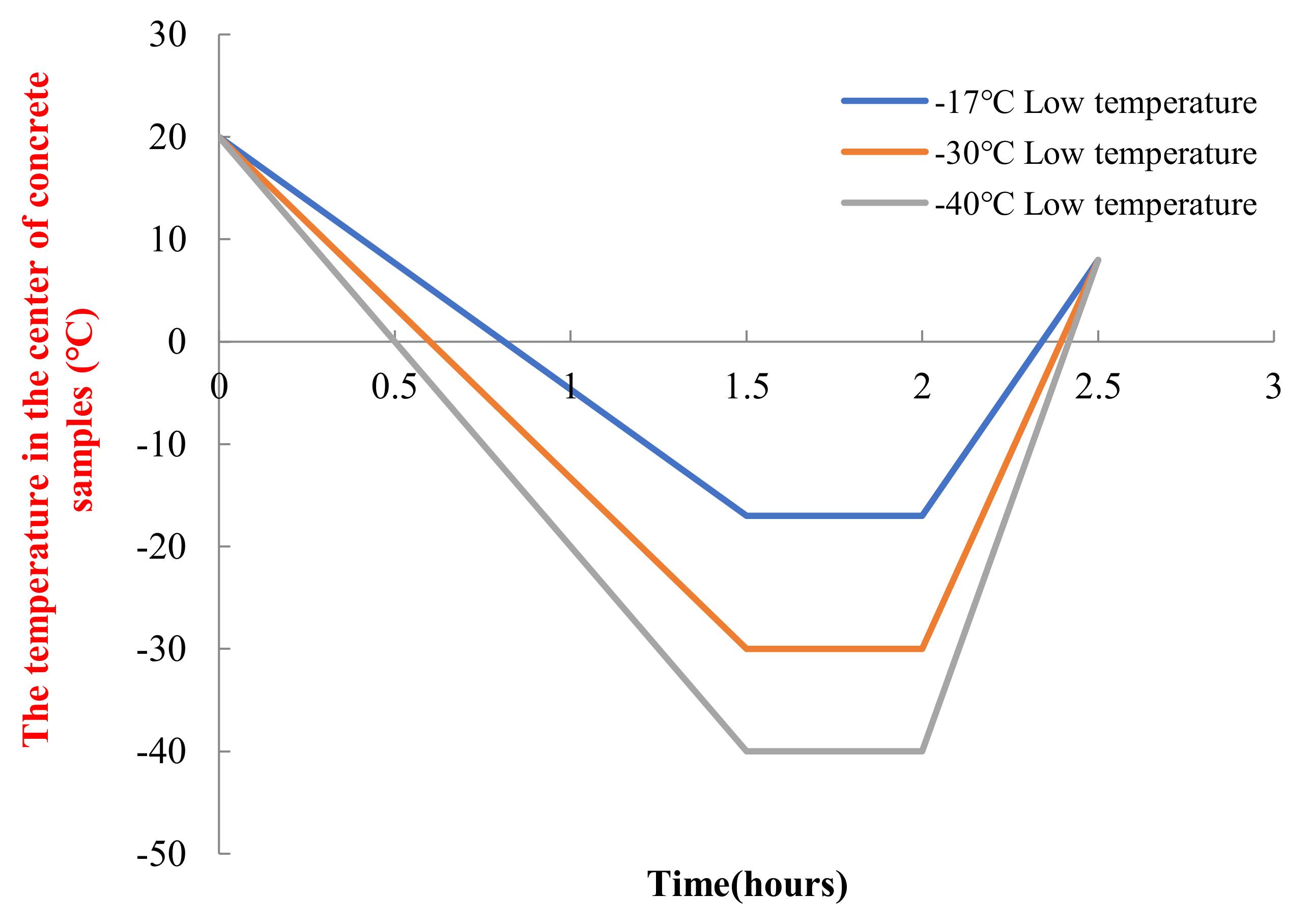 Materials 15 05225 g001