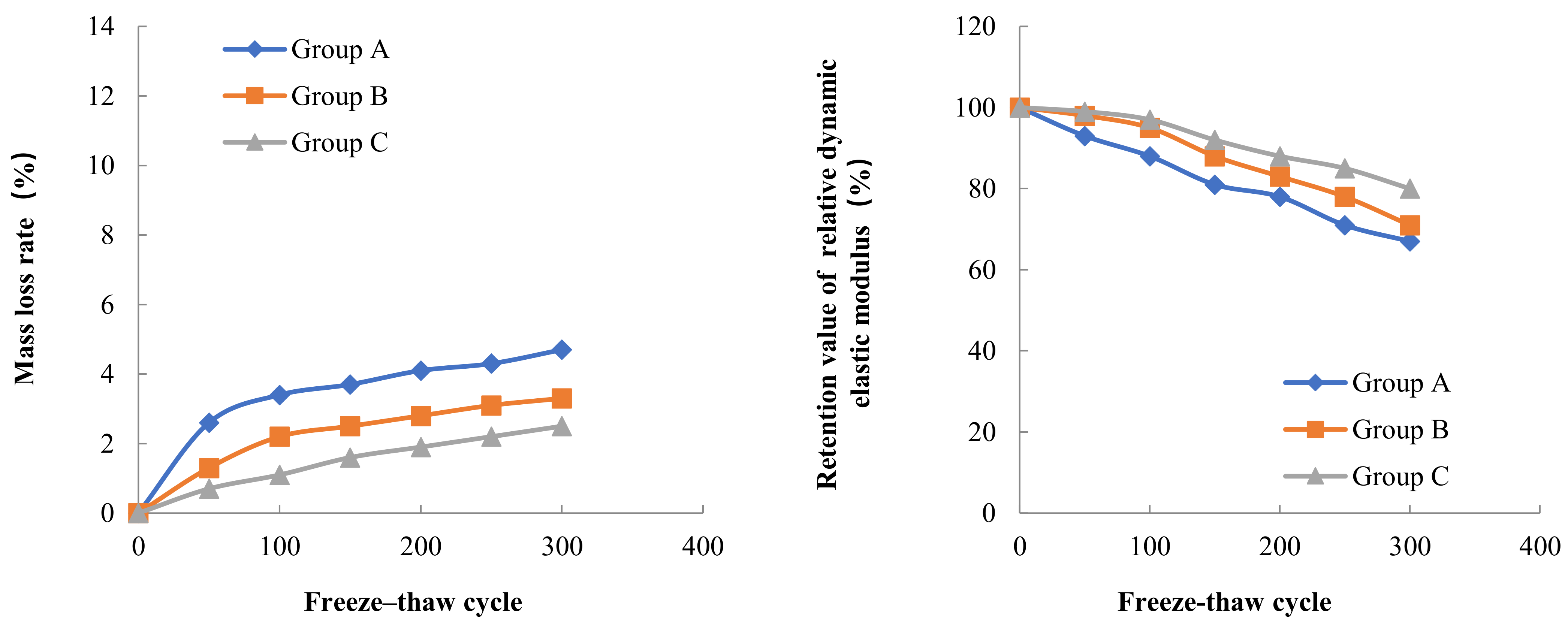 Materials 15 05225 g002