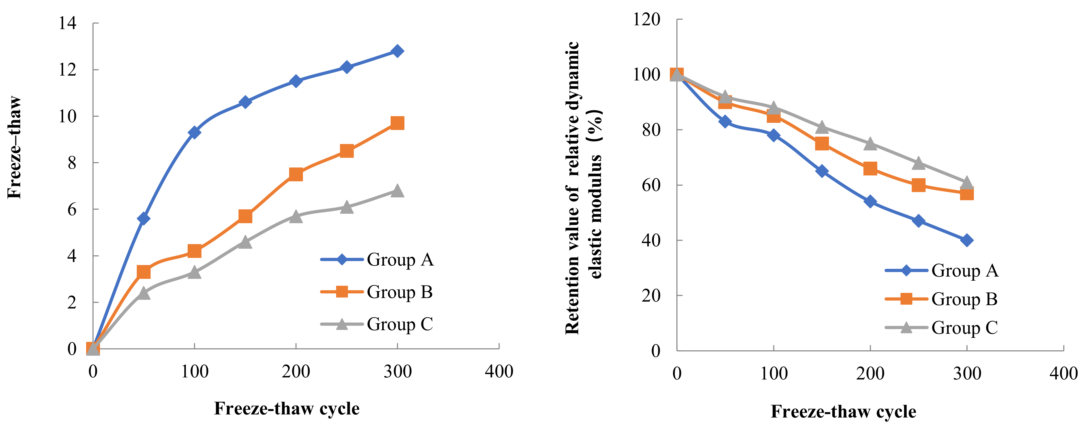 Materials 15 05225 g004