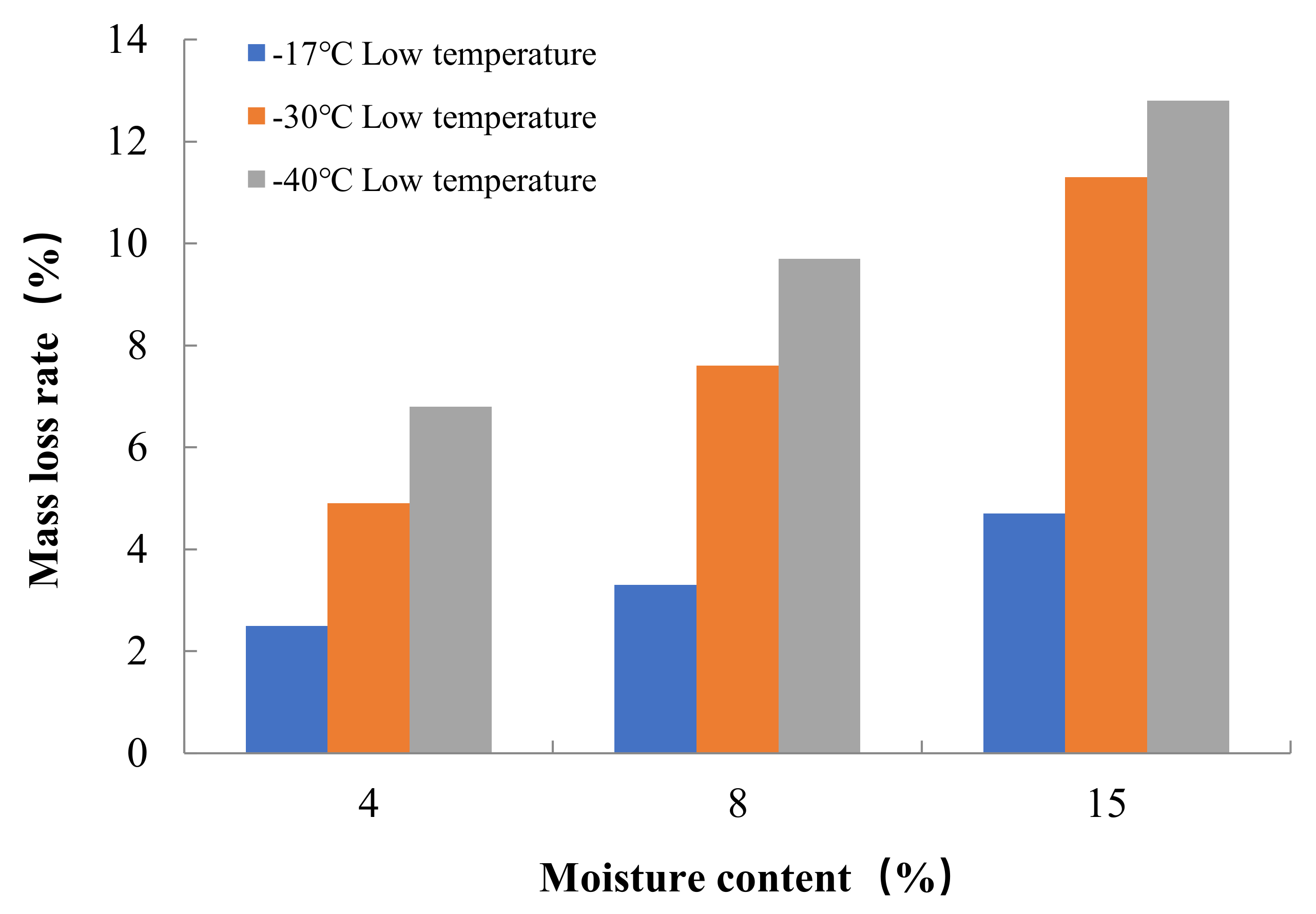 Materials 15 05225 g005