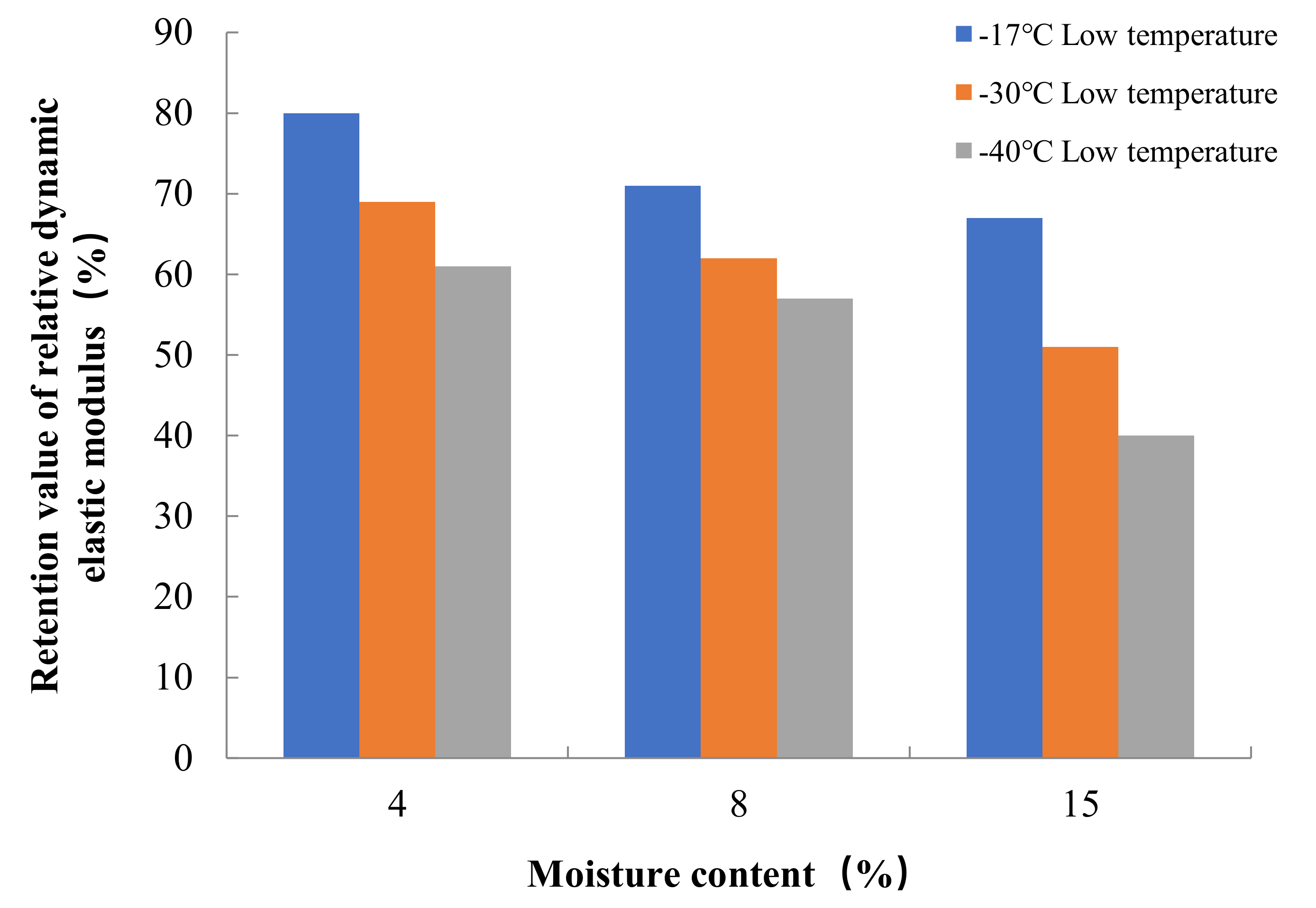 Materials 15 05225 g006