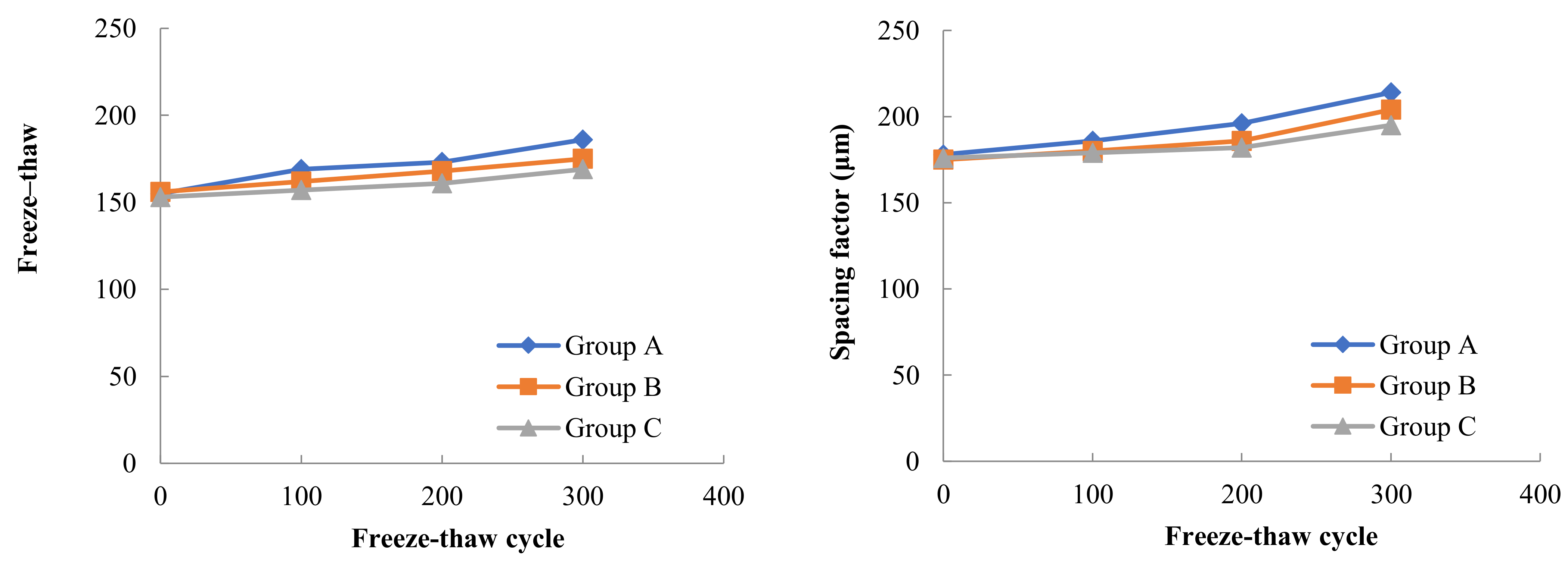 Materials 15 05225 g008a