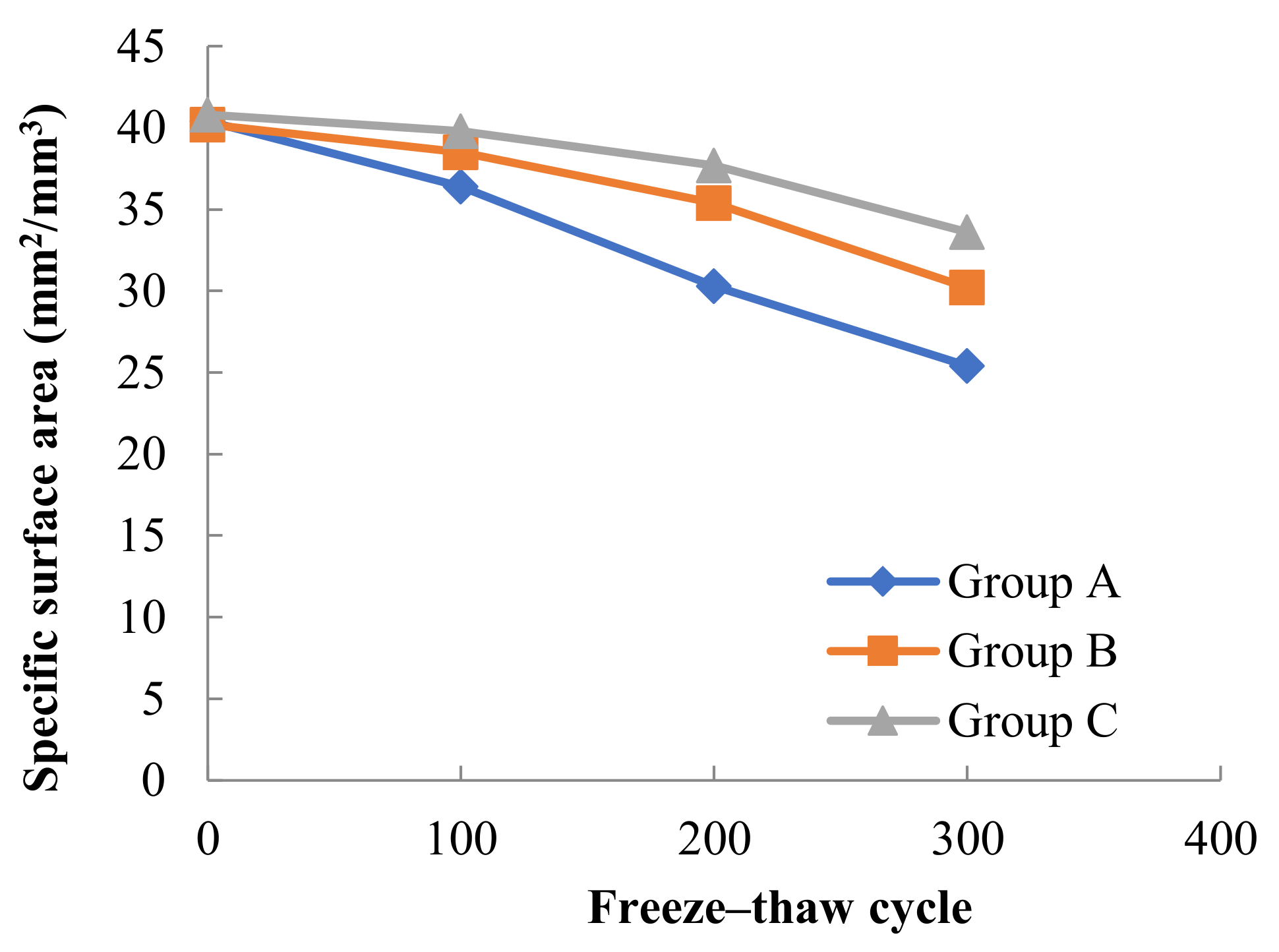 Materials 15 05225 g008b