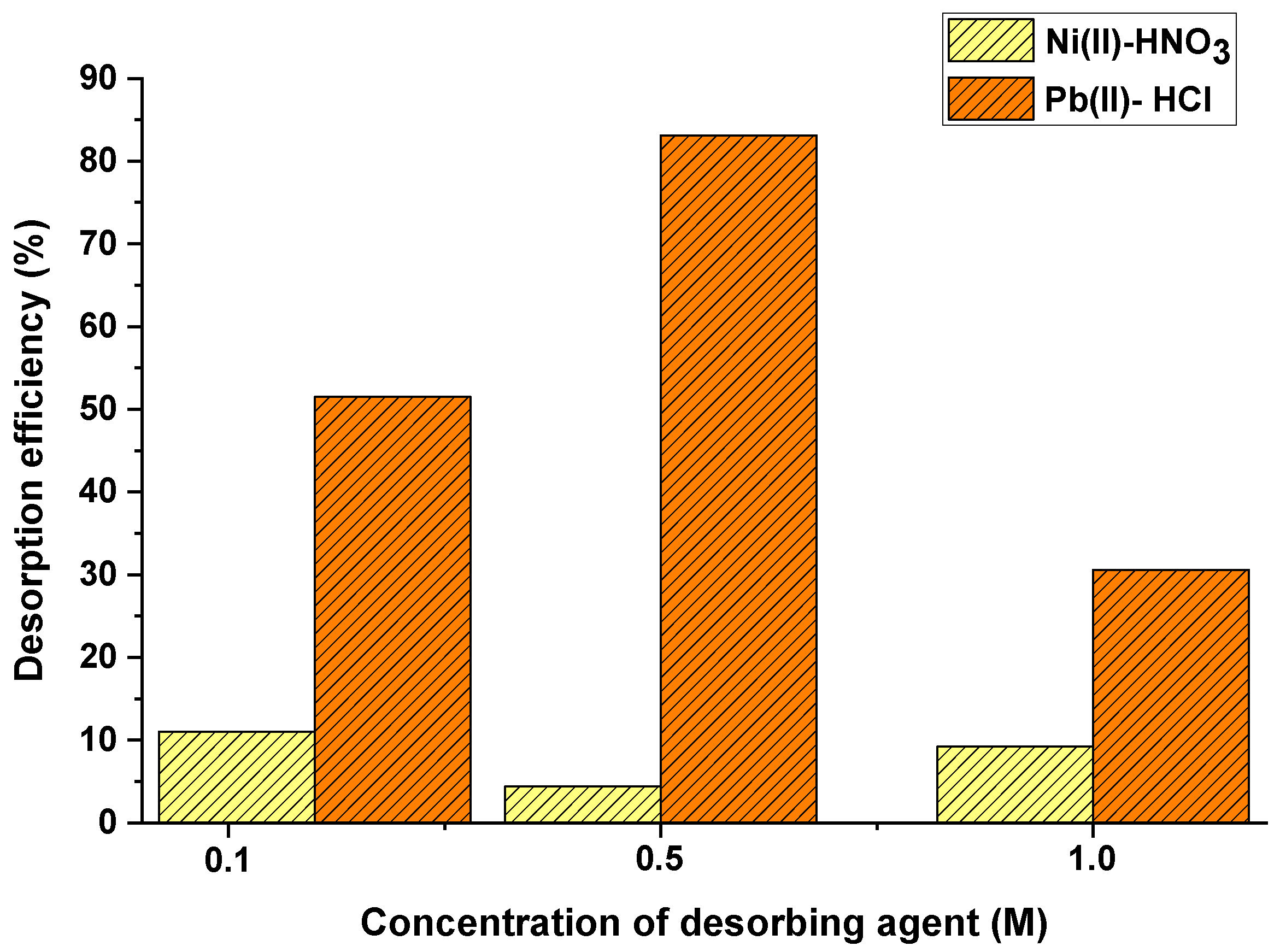 Materials 15 05226 g005 Materials 15 05226 g005