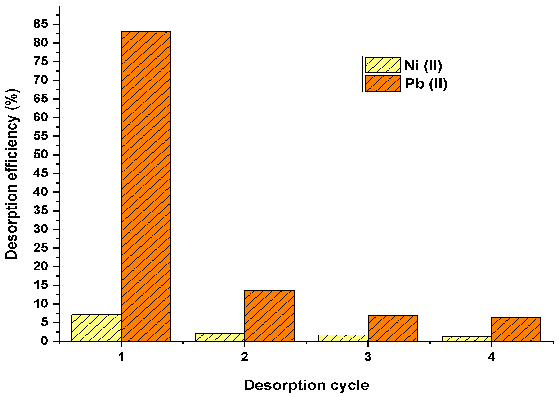 Materials 15 05226 g006 Materials 15 05226 g006
