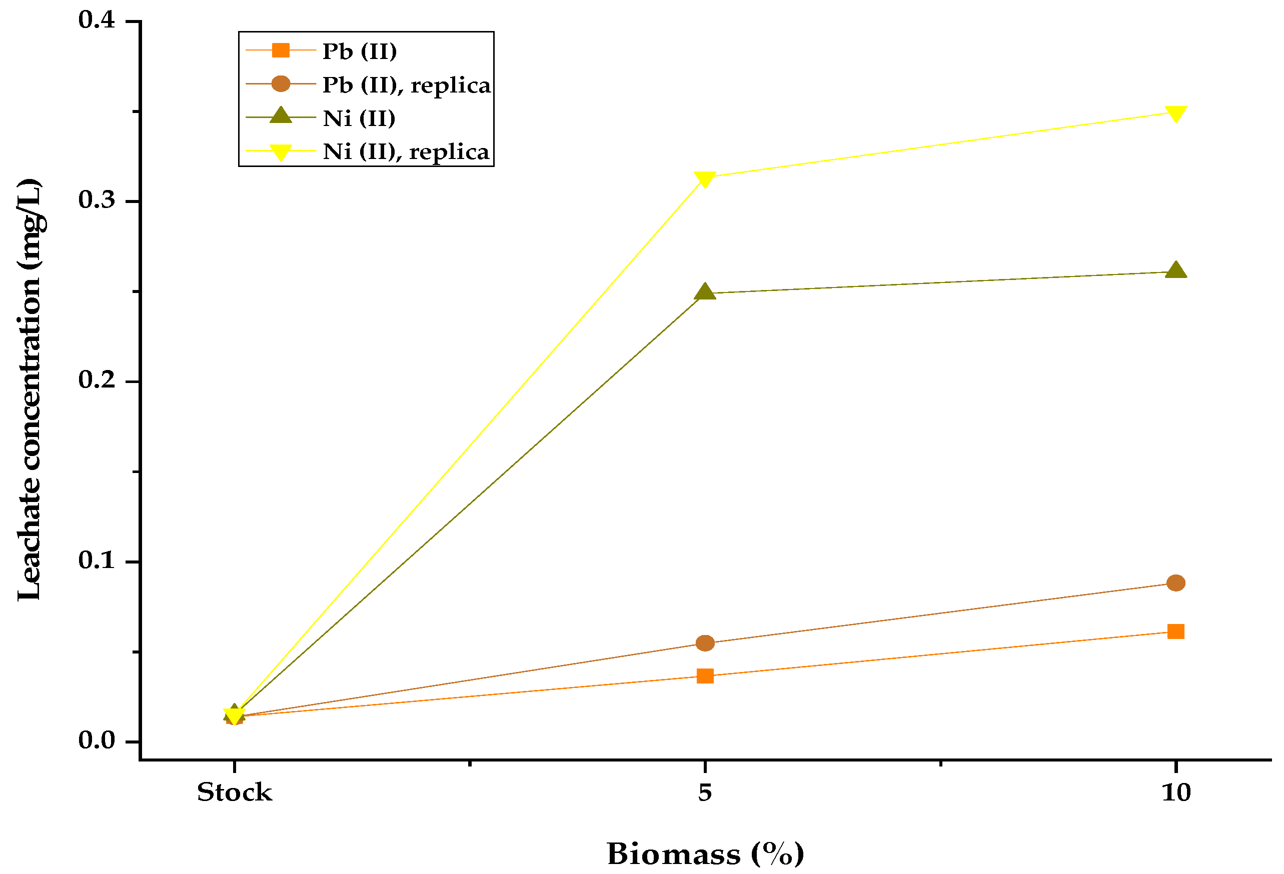 Materials 15 05226 g008 Materials 15 05226 g008