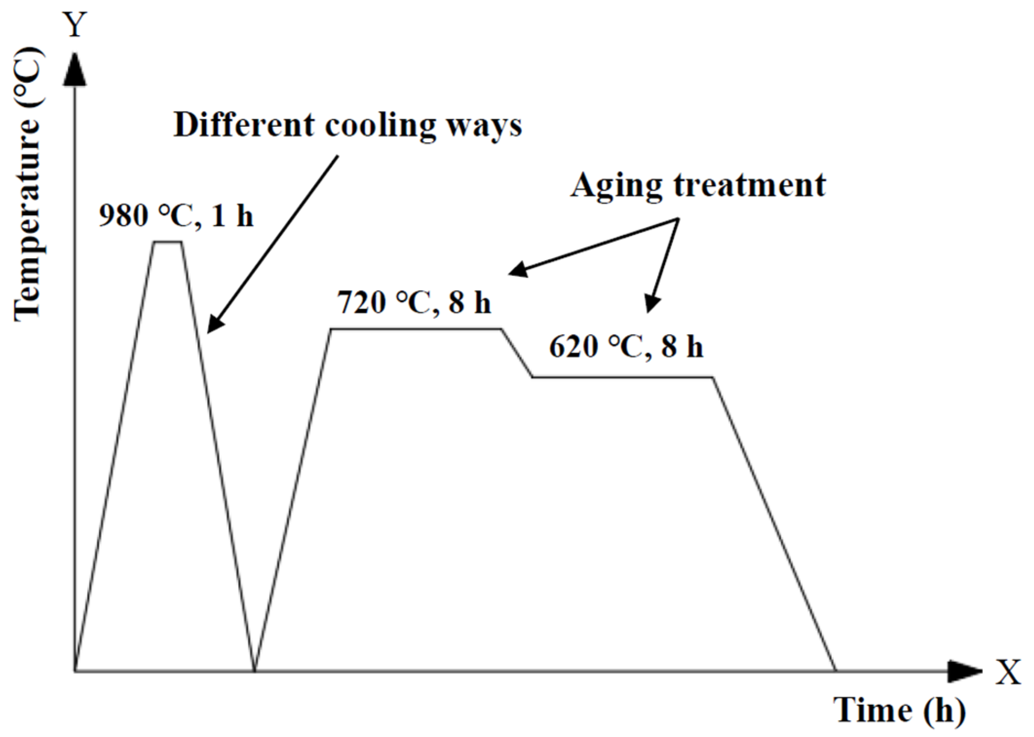 Materials 15 05228 g004