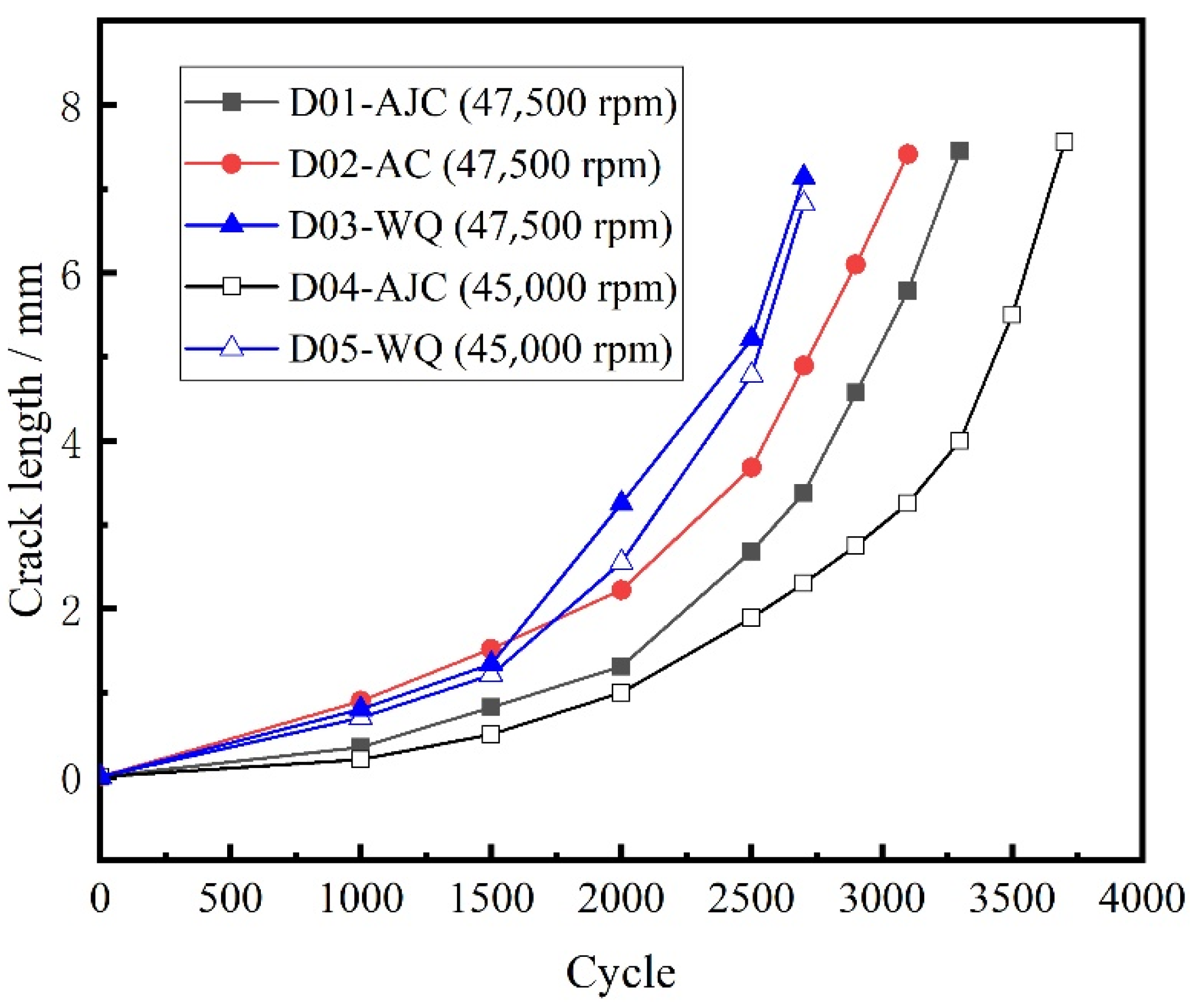 Materials 15 05228 g016