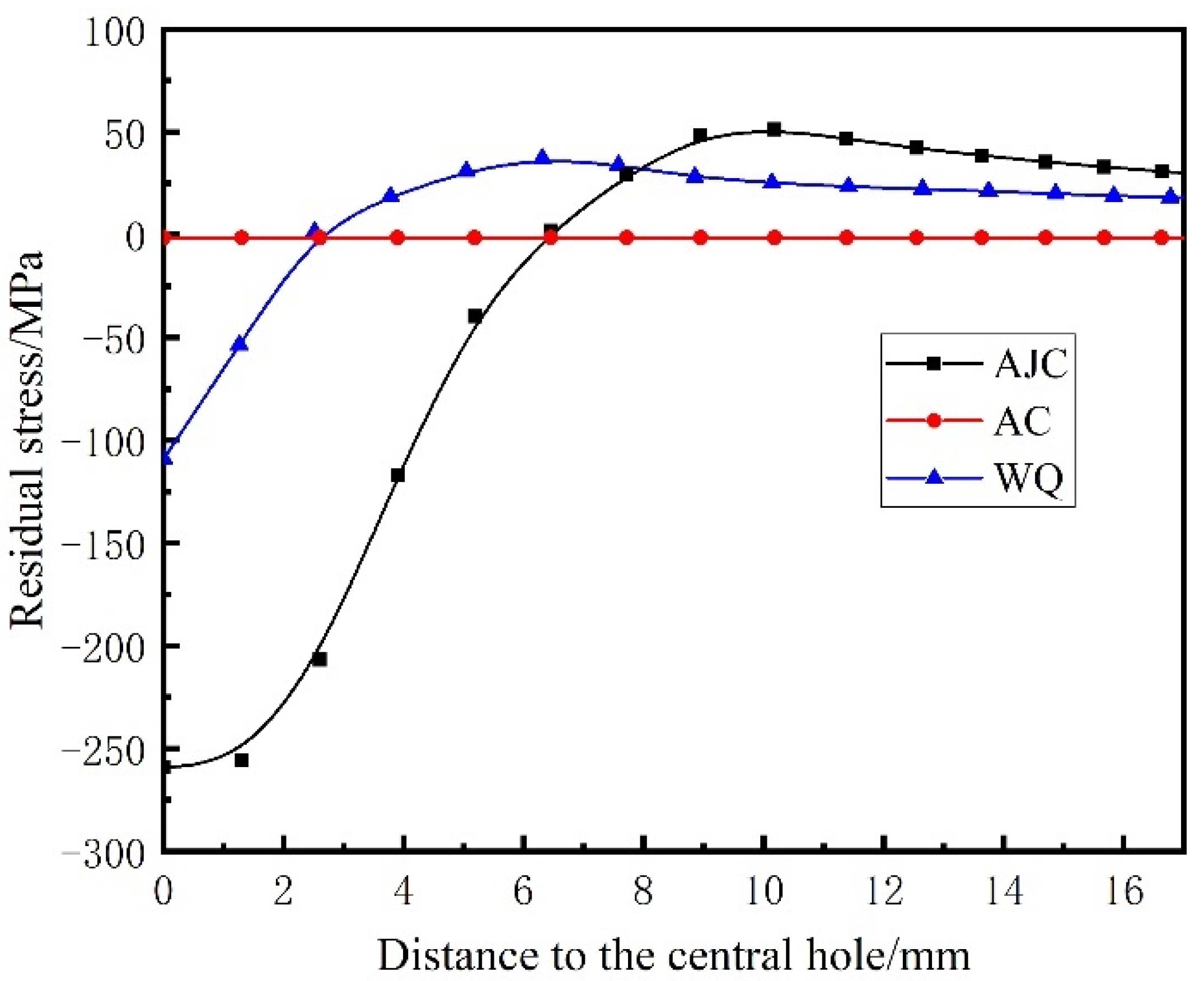 Materials 15 05228 g021