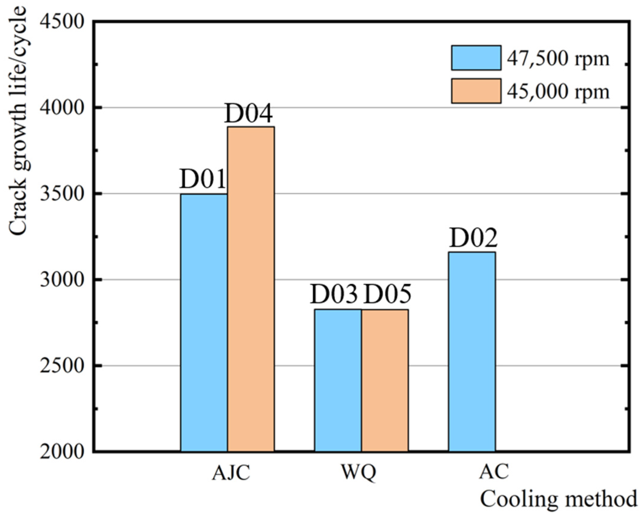 Materials 15 05228 g022