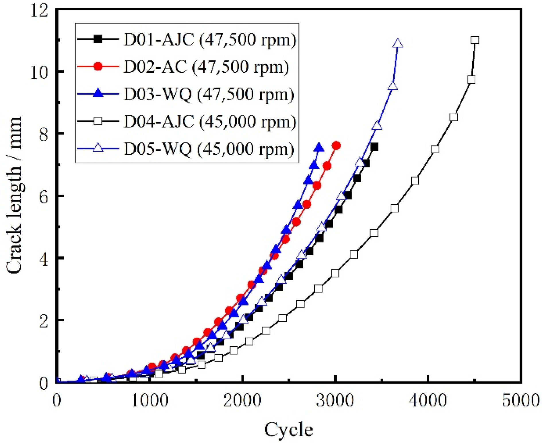 Materials 15 05228 g024