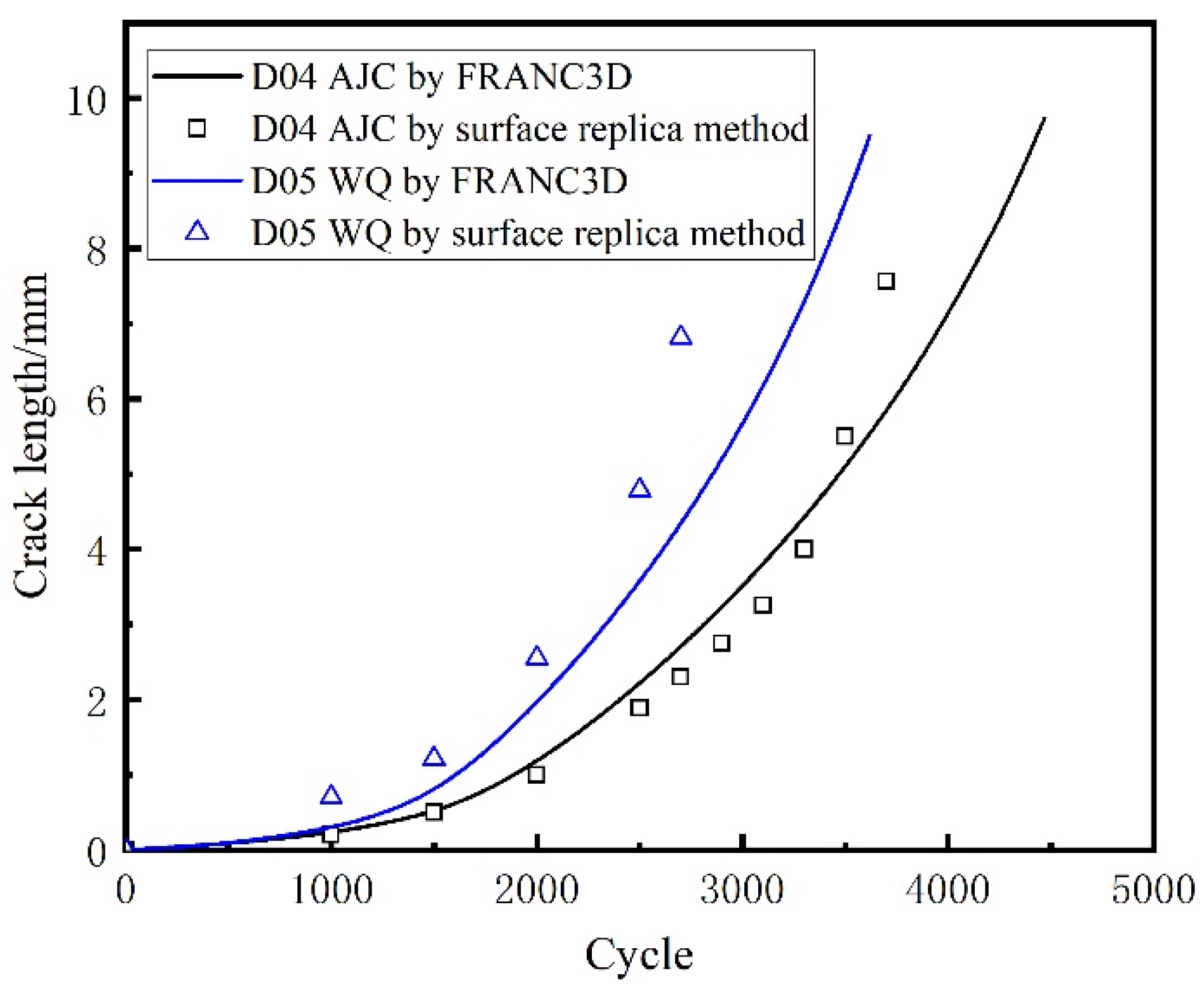 Materials 15 05228 g027