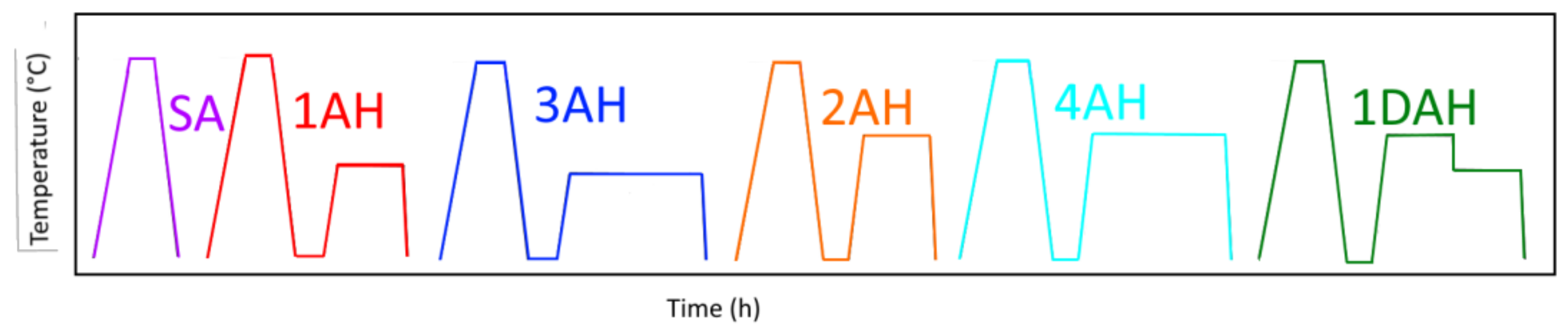 Materials 15 05231 g003