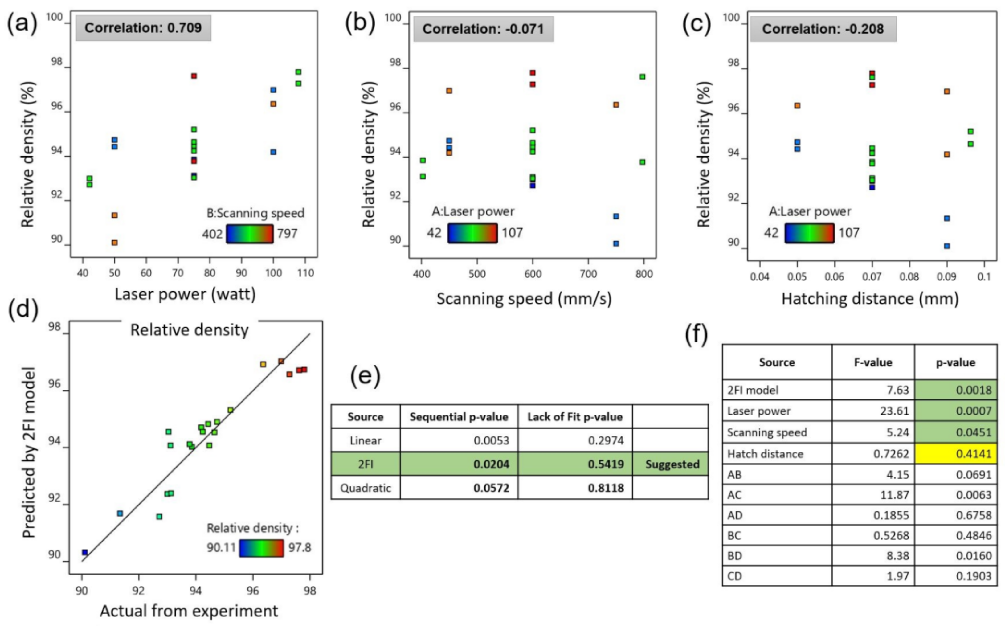 Materials 15 05231 g005